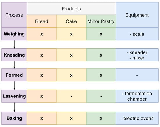 What to consider when choosing a bakery oven? - GAUX