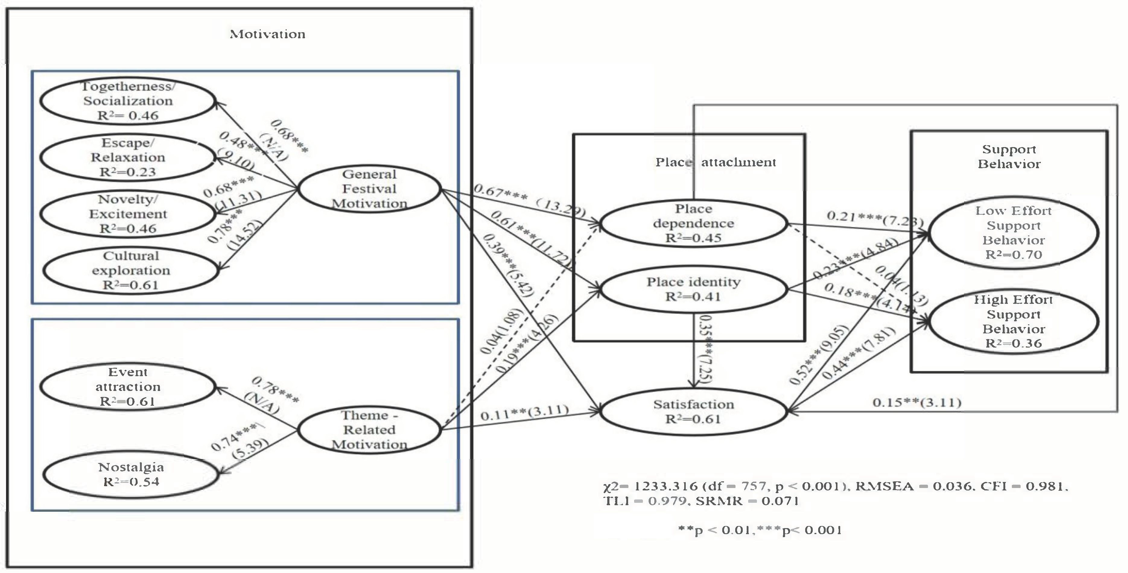 Sustainability 13 05210 g001 Sustainability 13 05210 g001