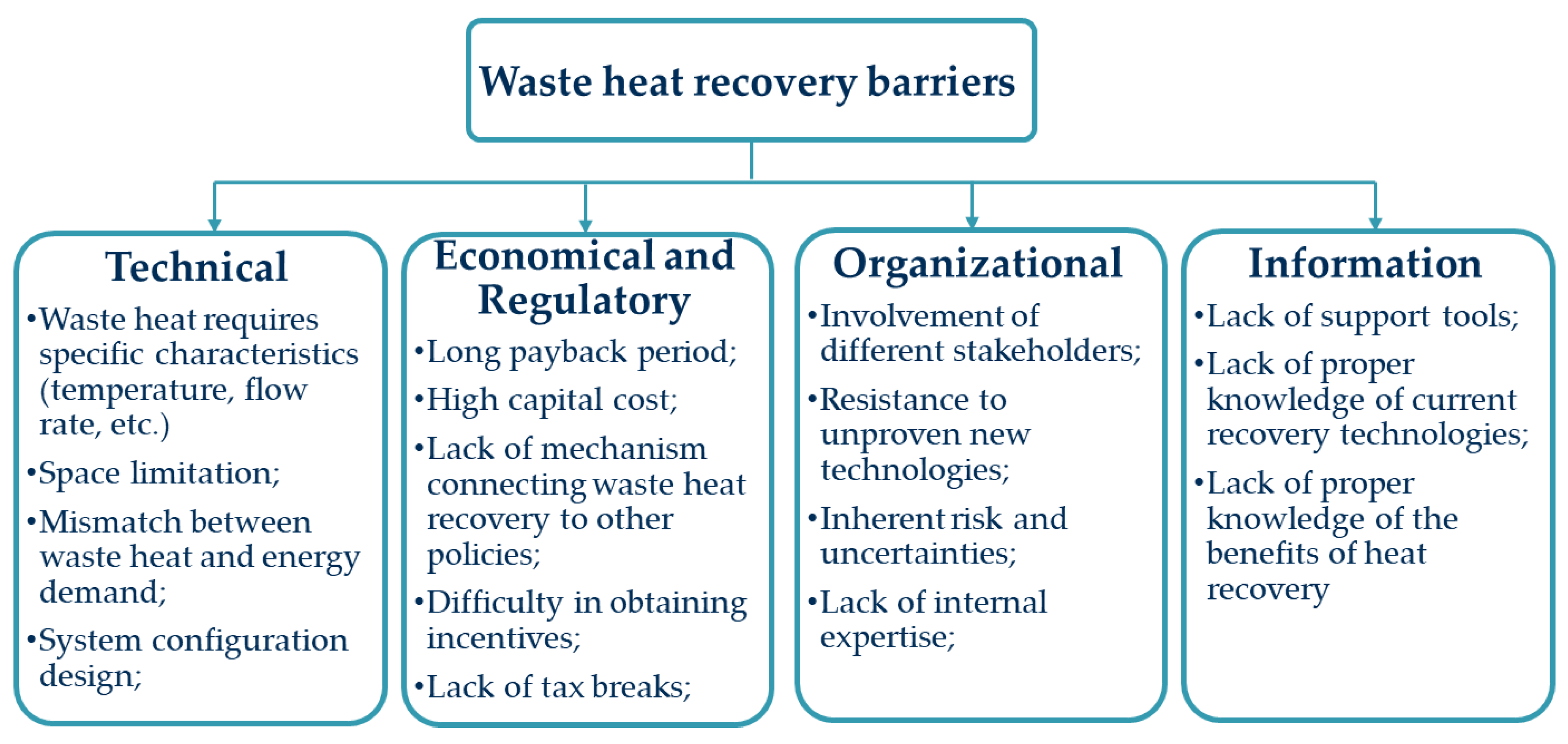 Sustainability 13 05223 g001