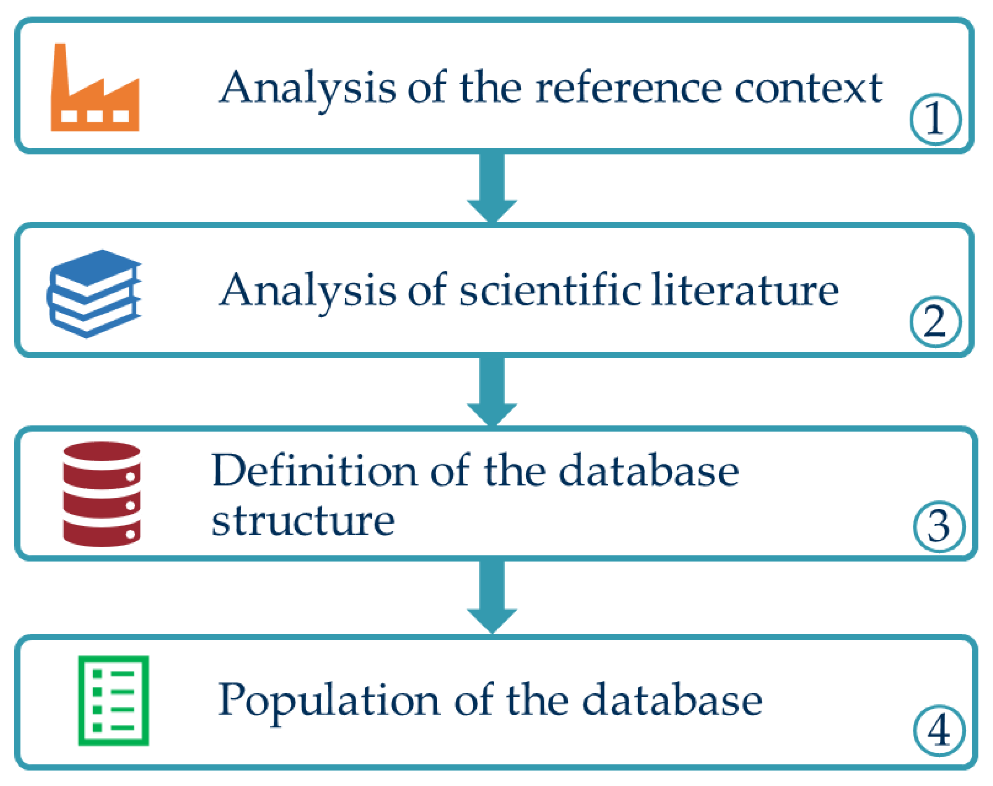 Sustainability 13 05223 g002