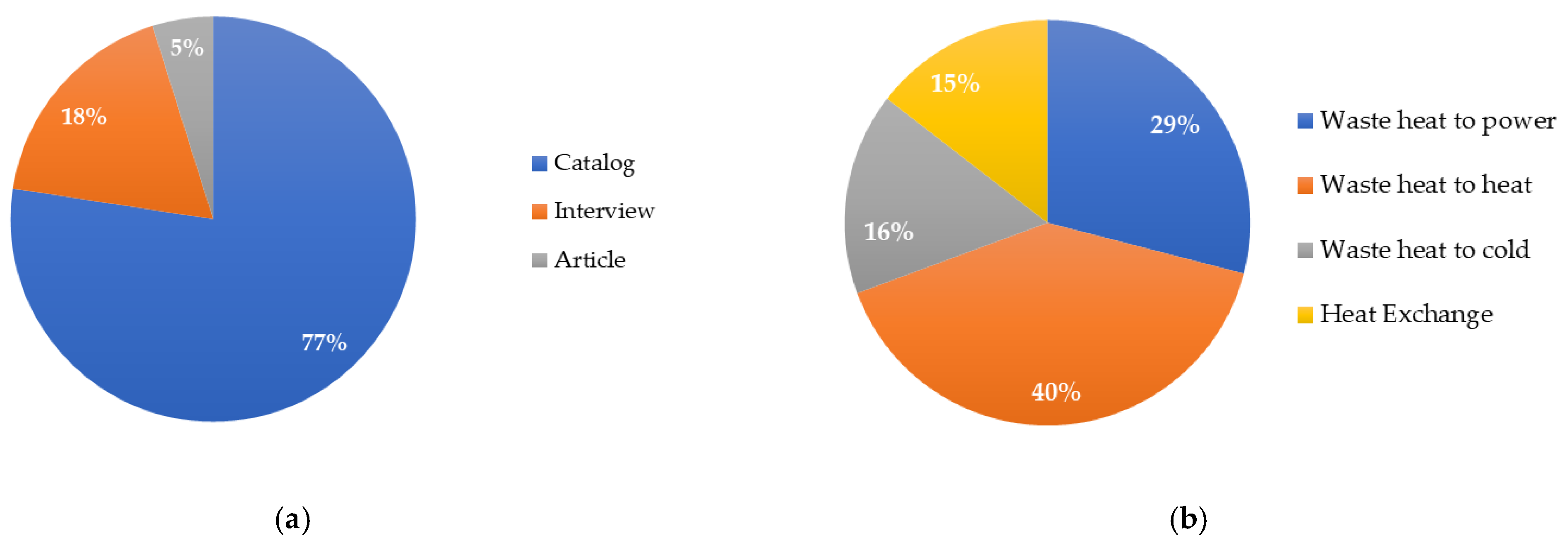 Sustainability 13 05223 g004