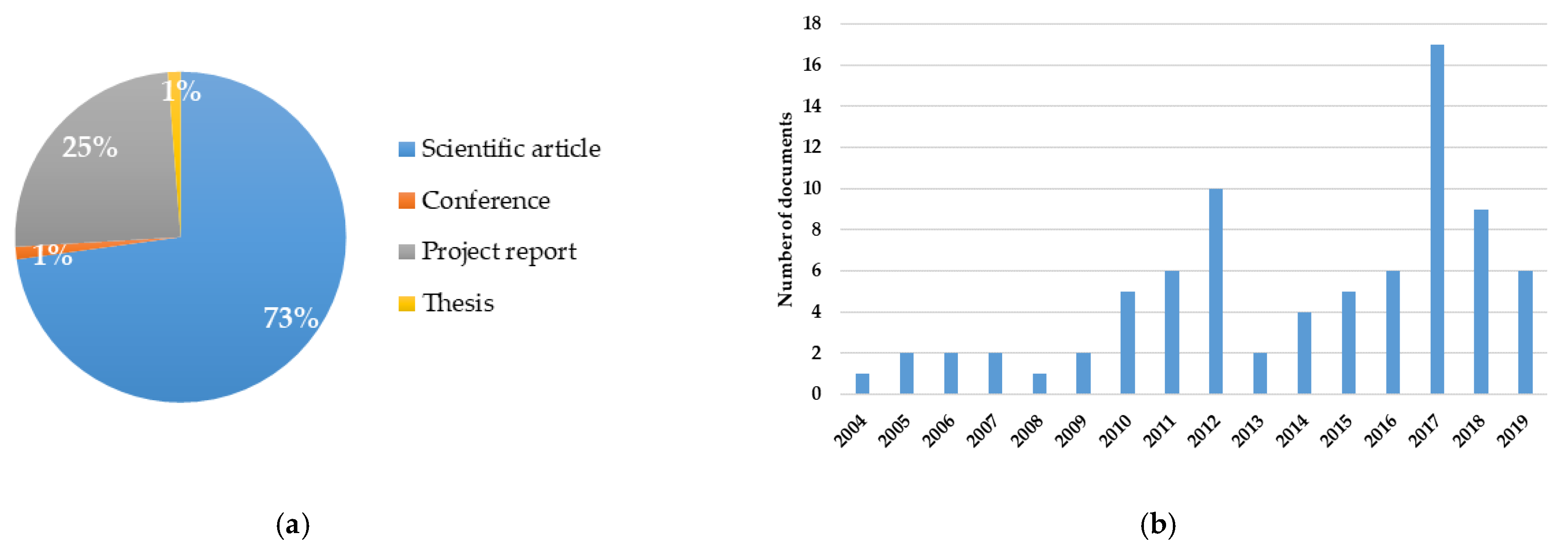 Sustainability 13 05223 g006