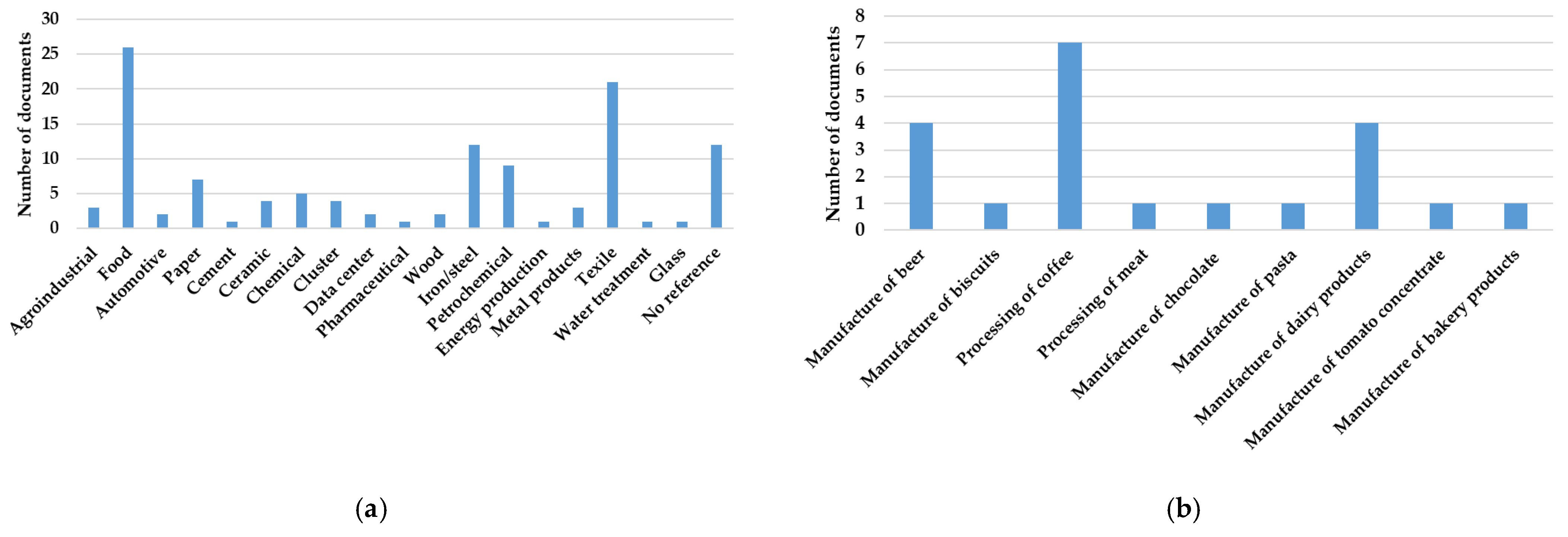 Sustainability 13 05223 g007