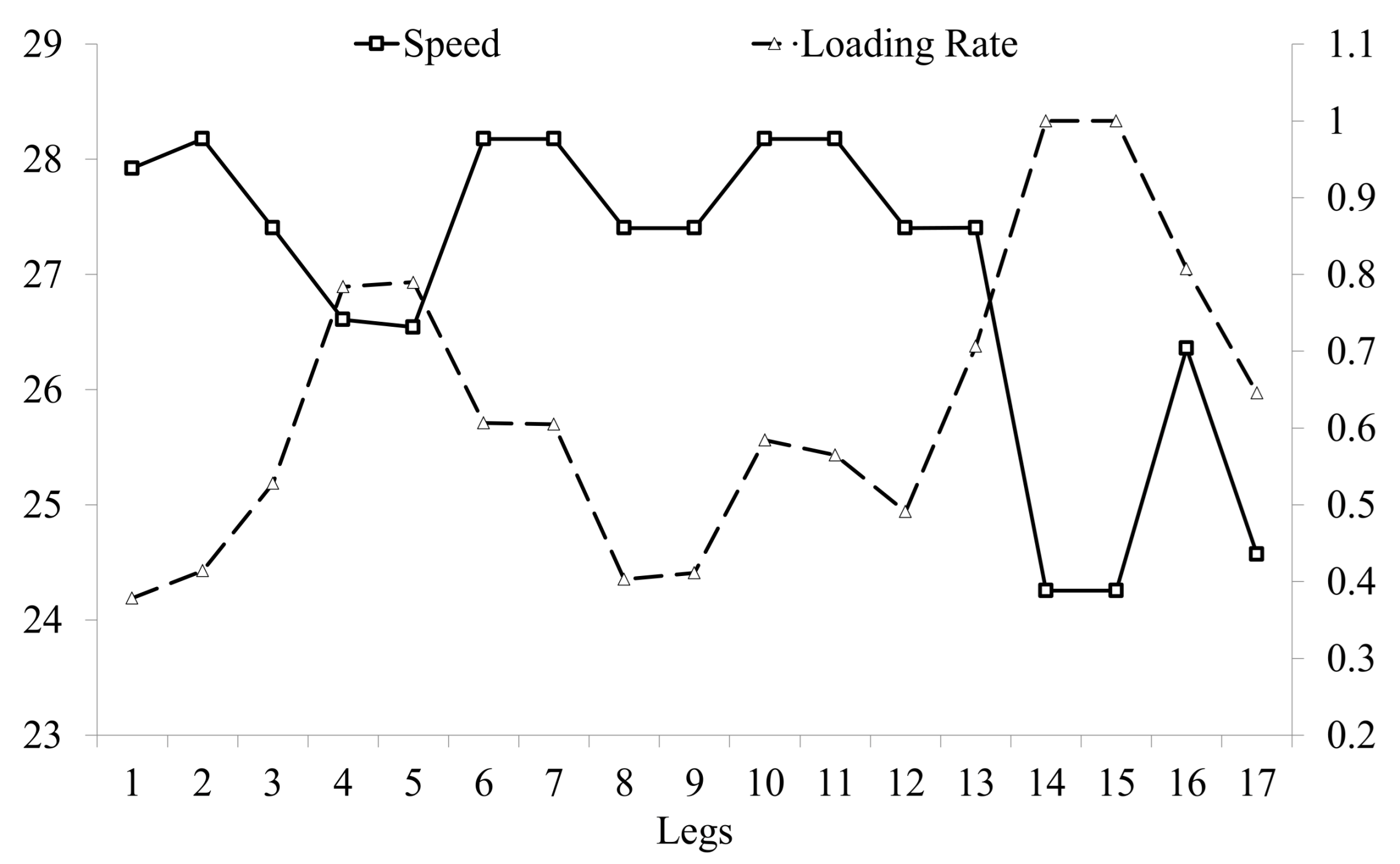 Sustainability 13 05242 g005