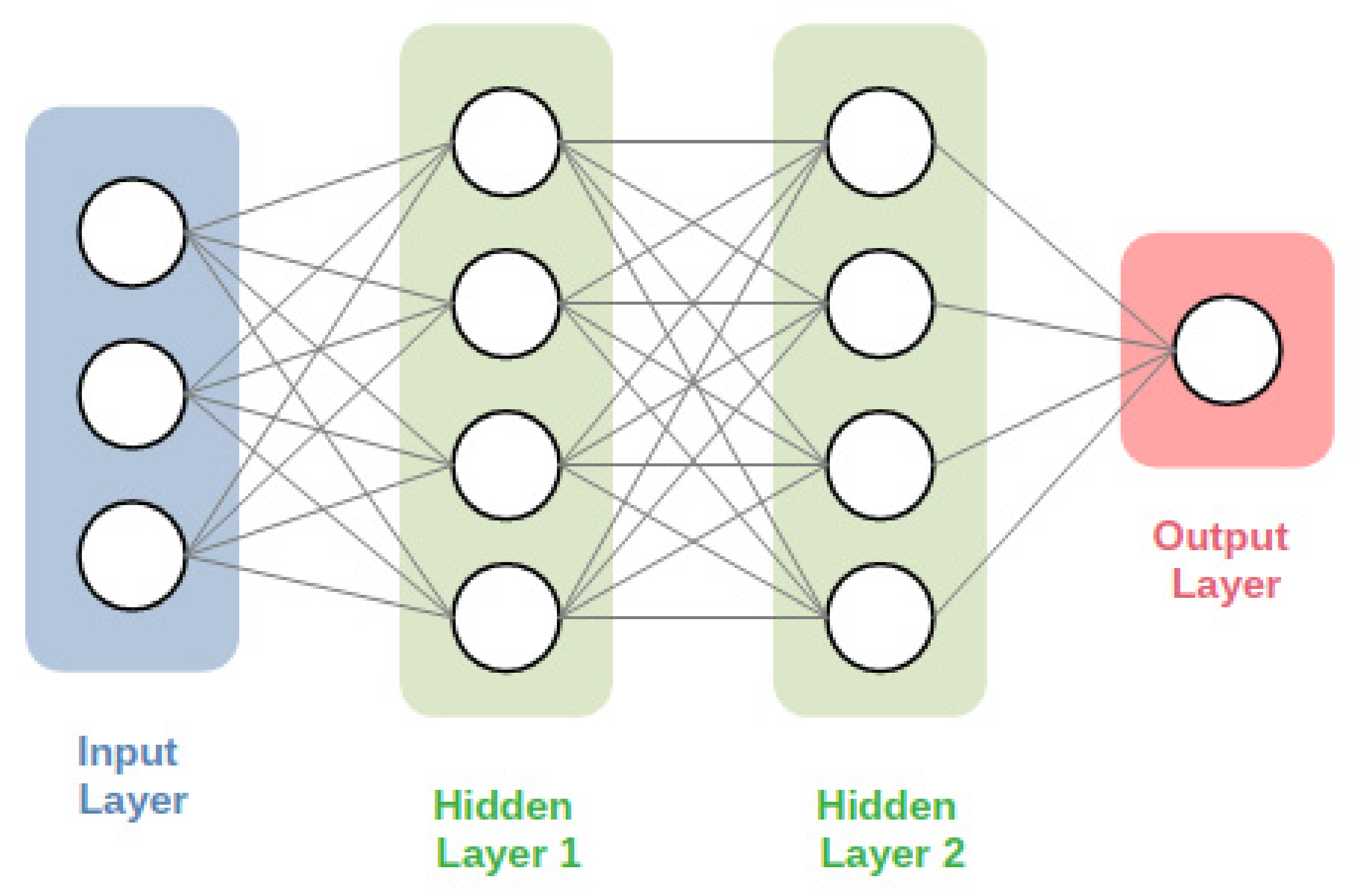 Sustainability | Free Full-Text | Review on Machine Learning Techniques ...