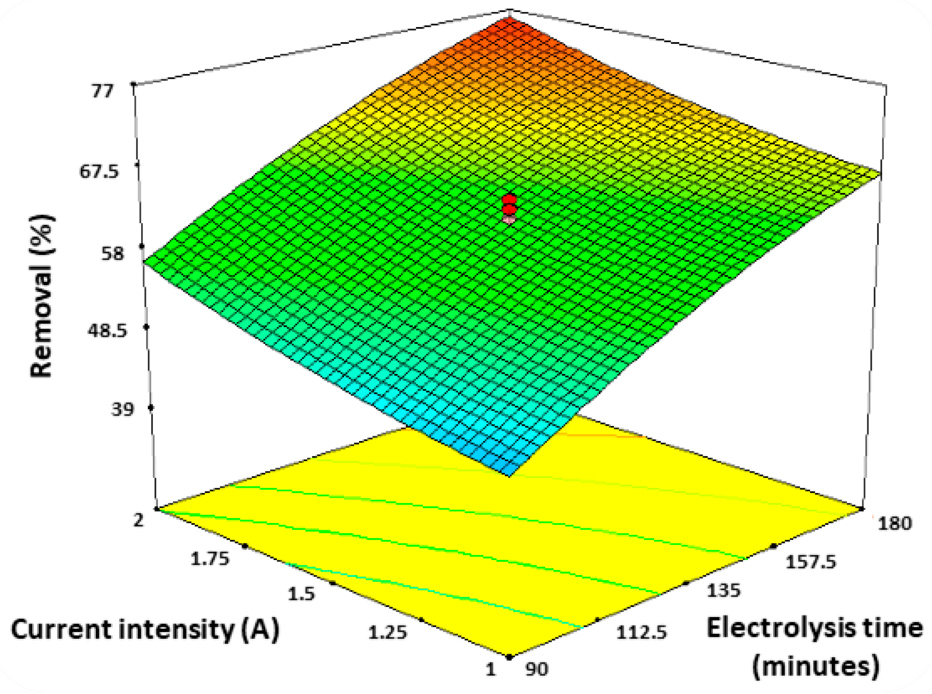 Sustainability 13 05267 g004