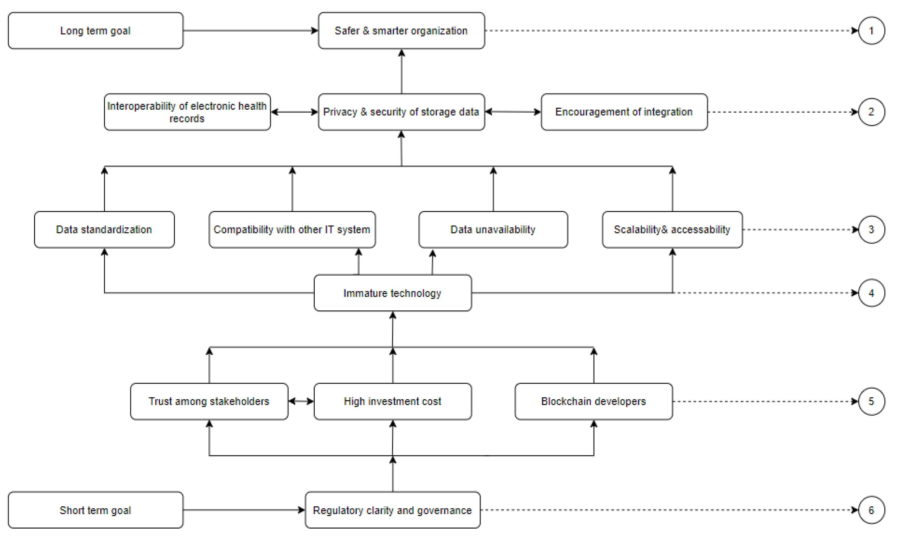 Sustainability 13 05269 g004 Sustainability 13 05269 g004