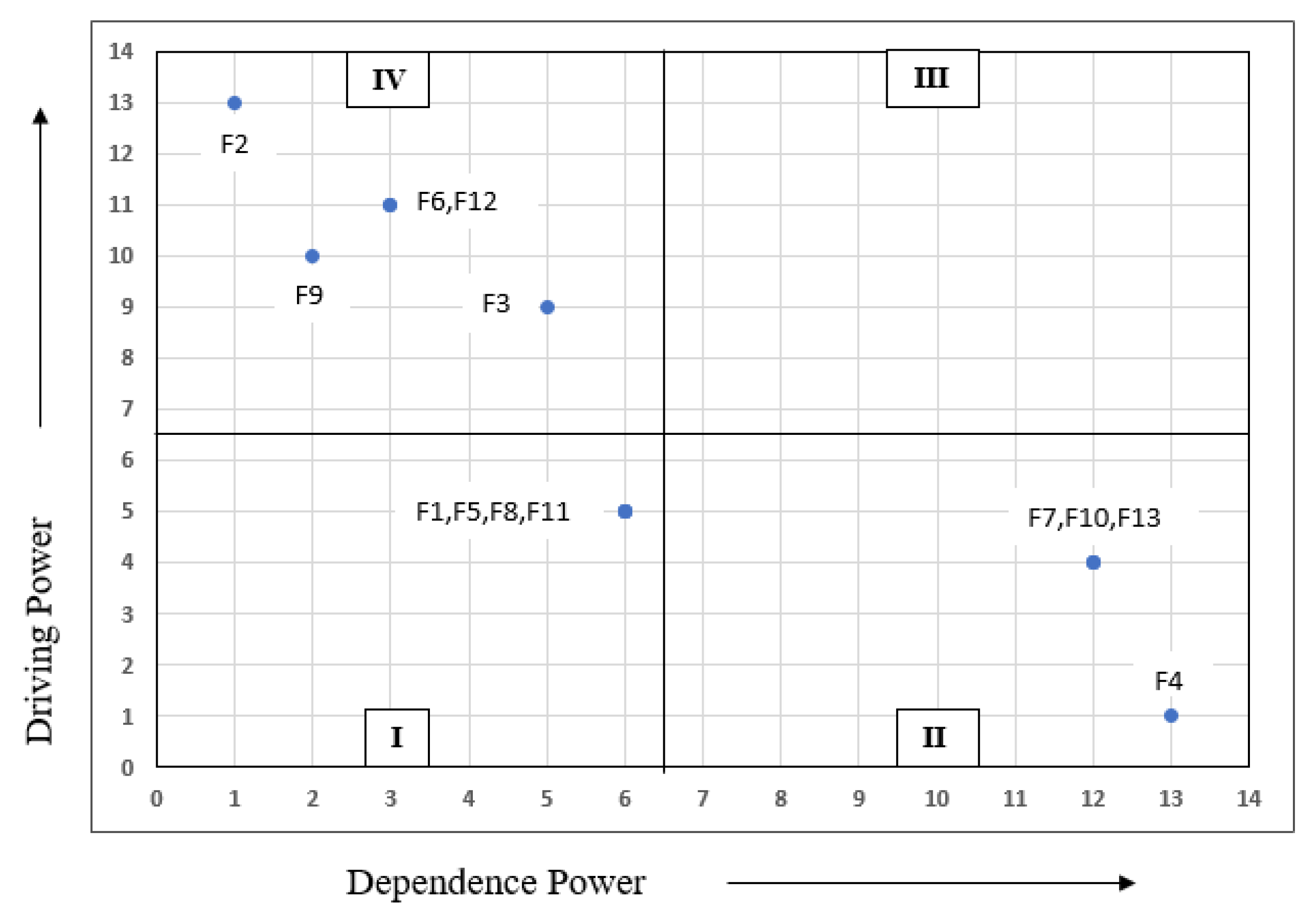 Sustainability 13 05269 g005 Sustainability 13 05269 g005