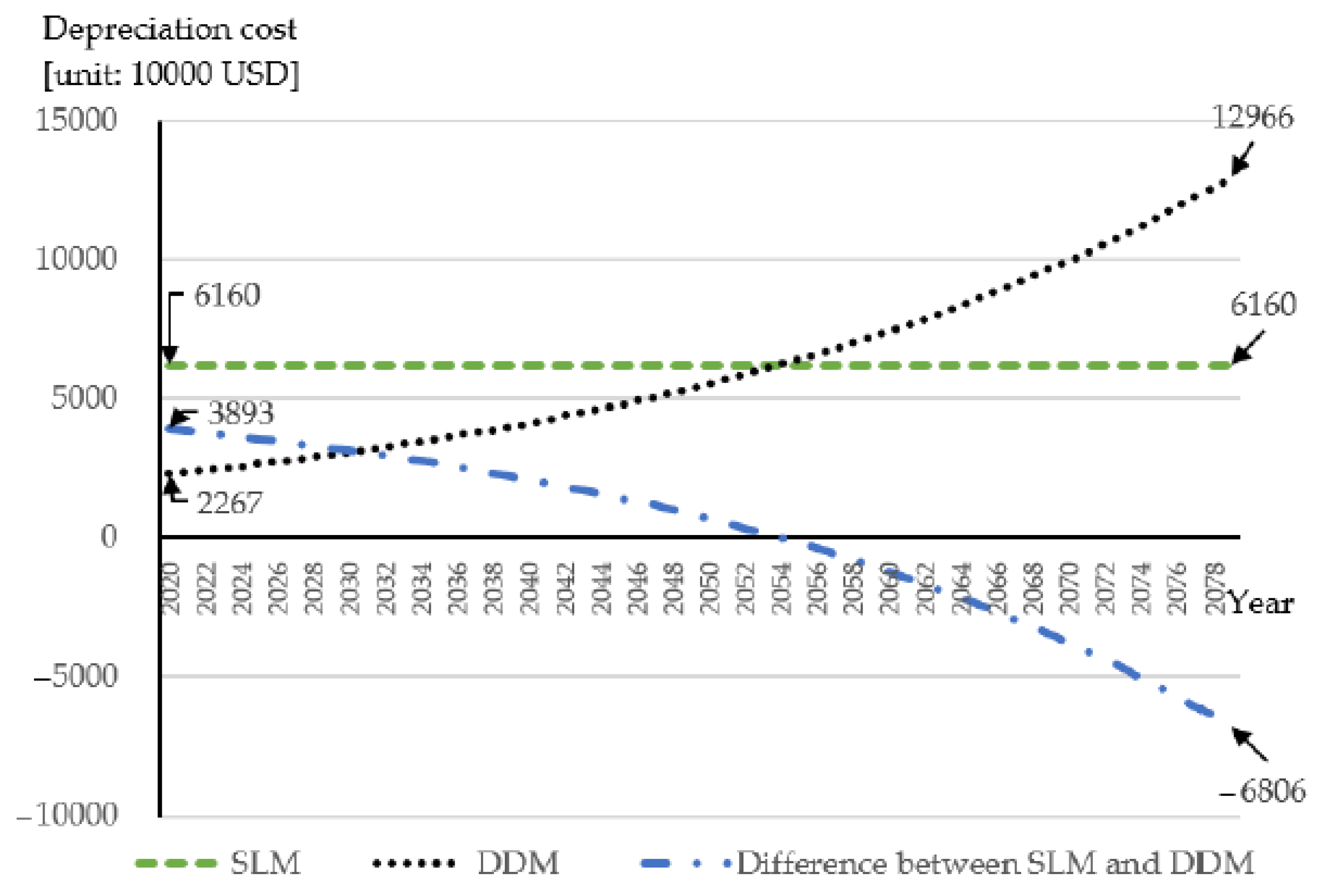 Sustainability 13 05270 g001