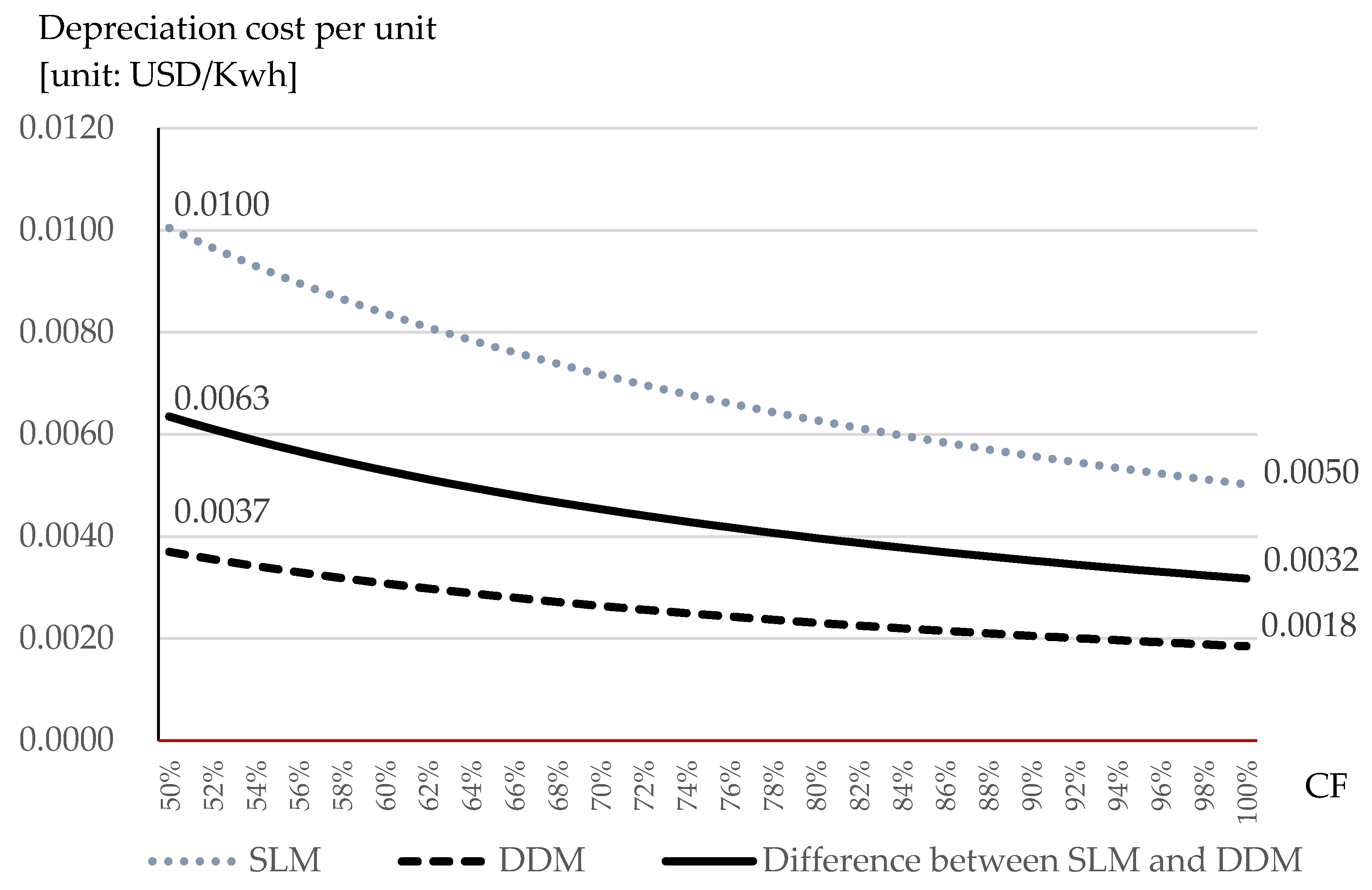 Sustainability 13 05270 g002