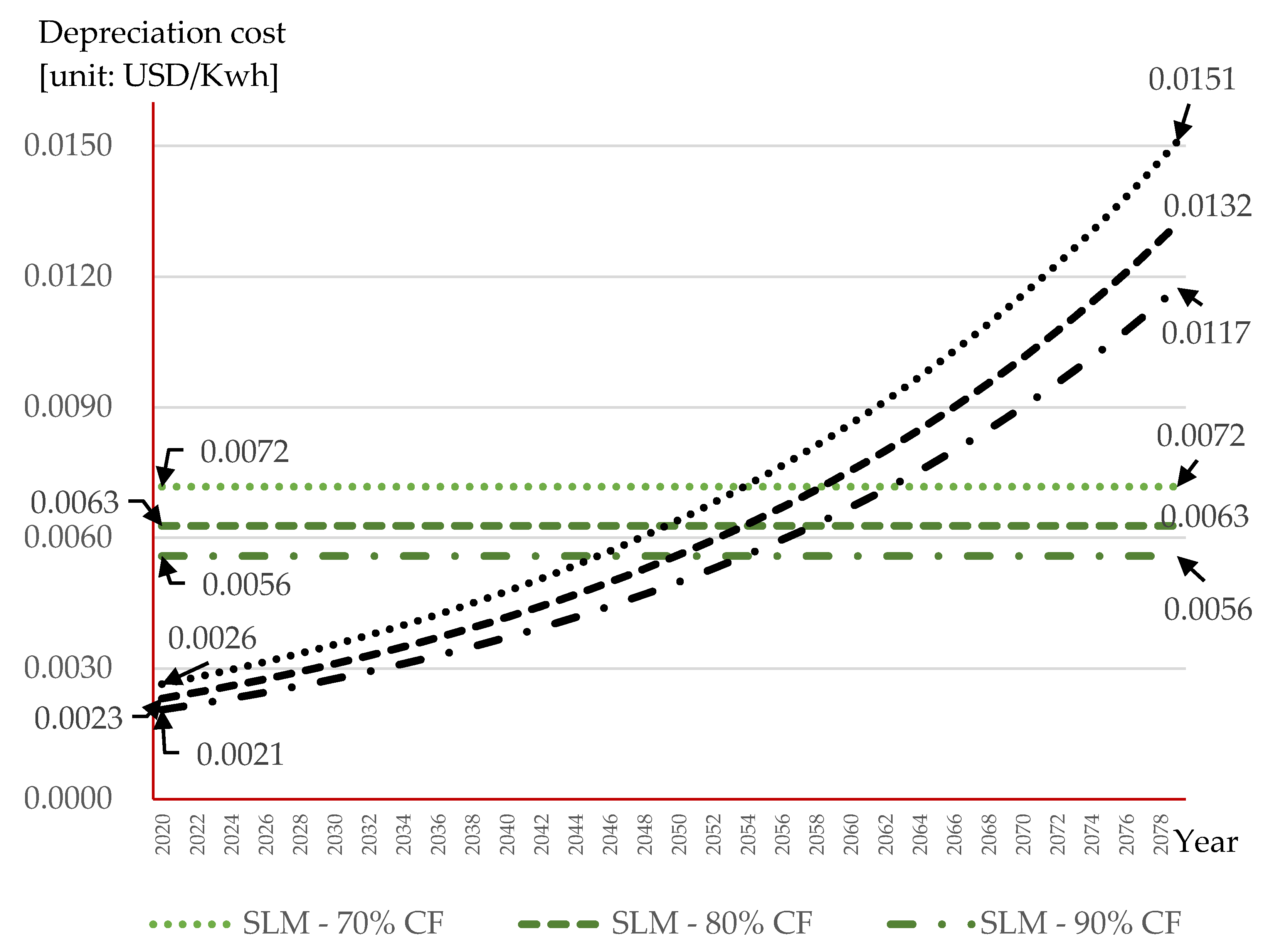 Sustainability 13 05270 g003
