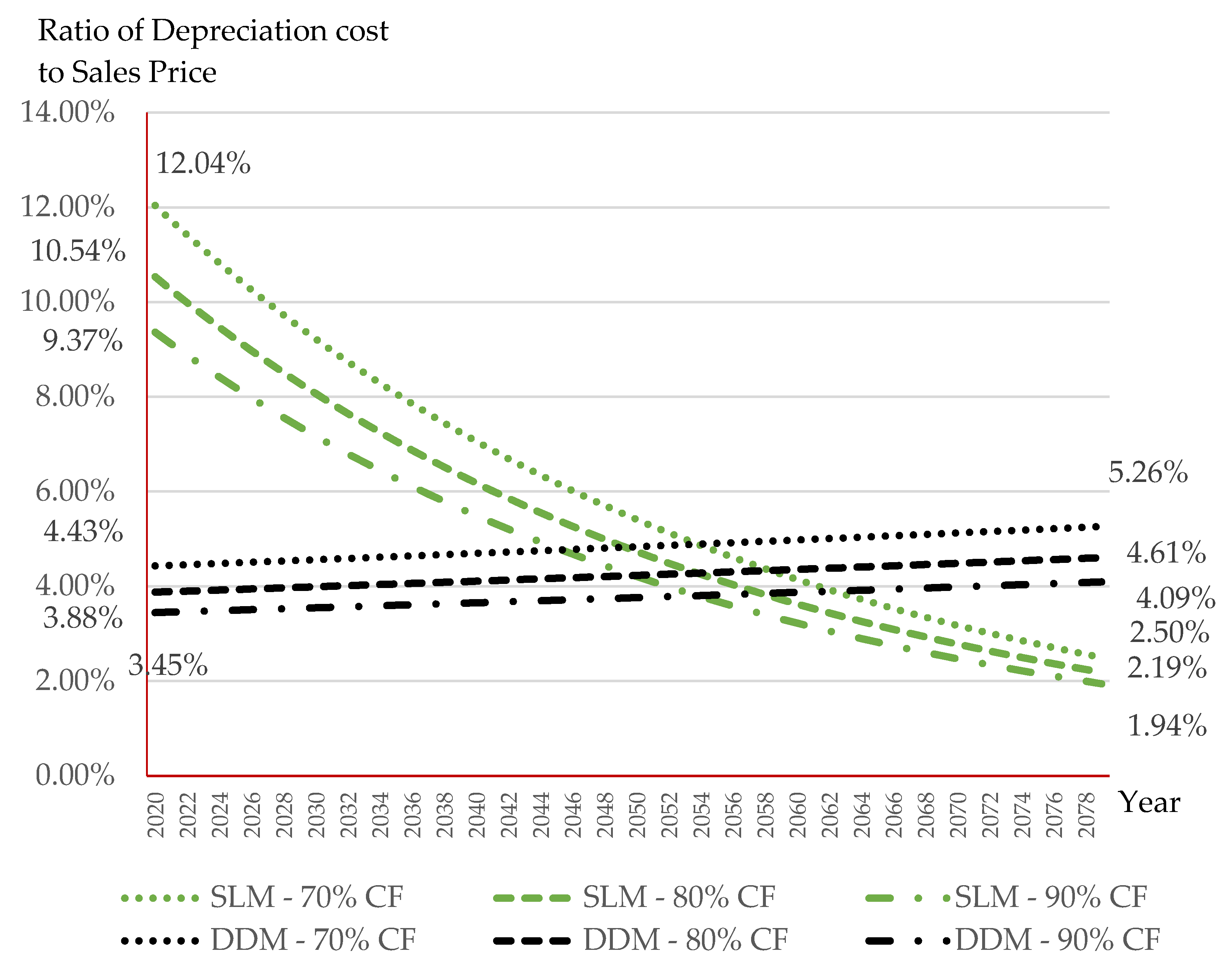 Sustainability 13 05270 g005