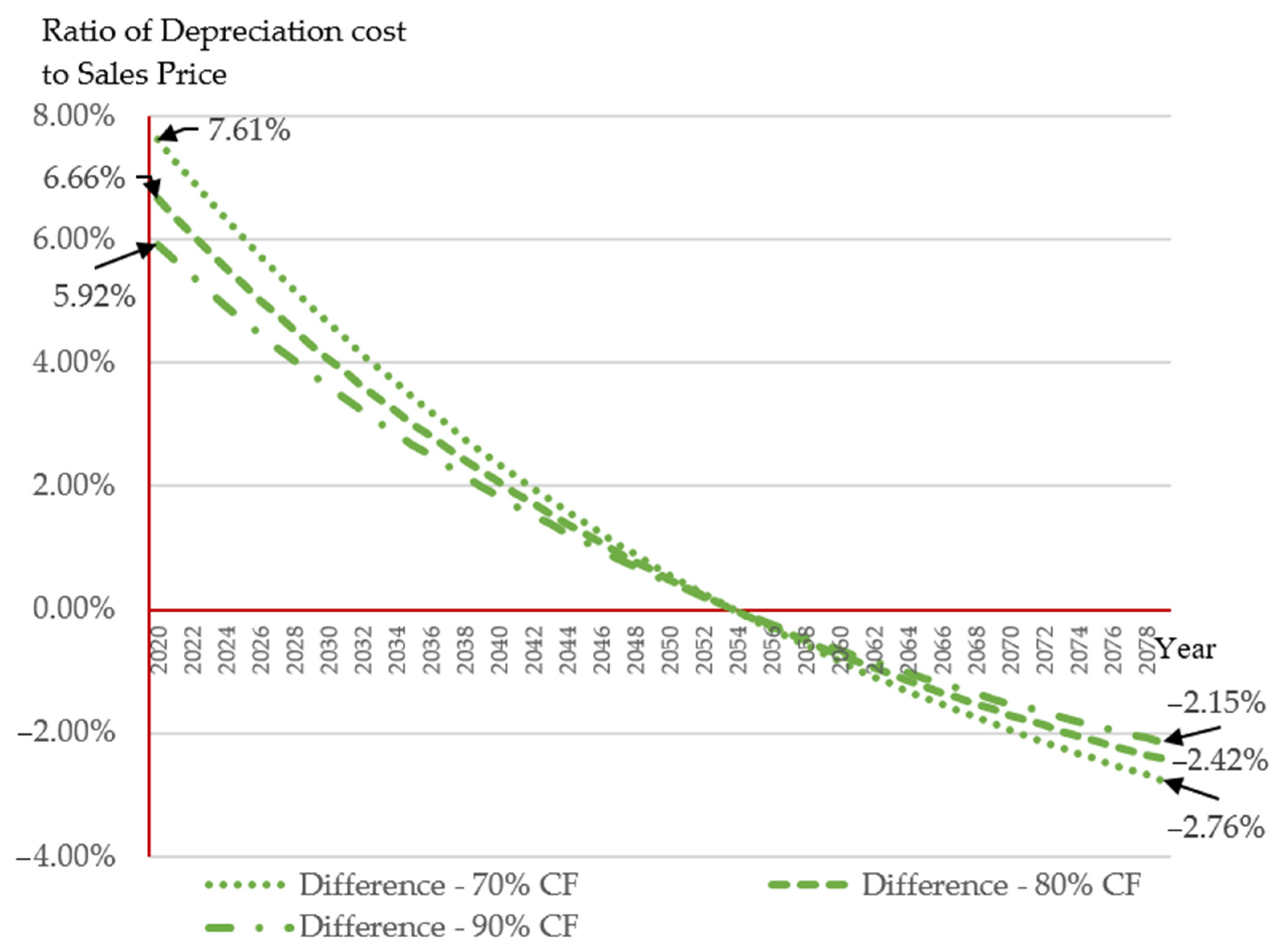 Sustainability 13 05270 g006