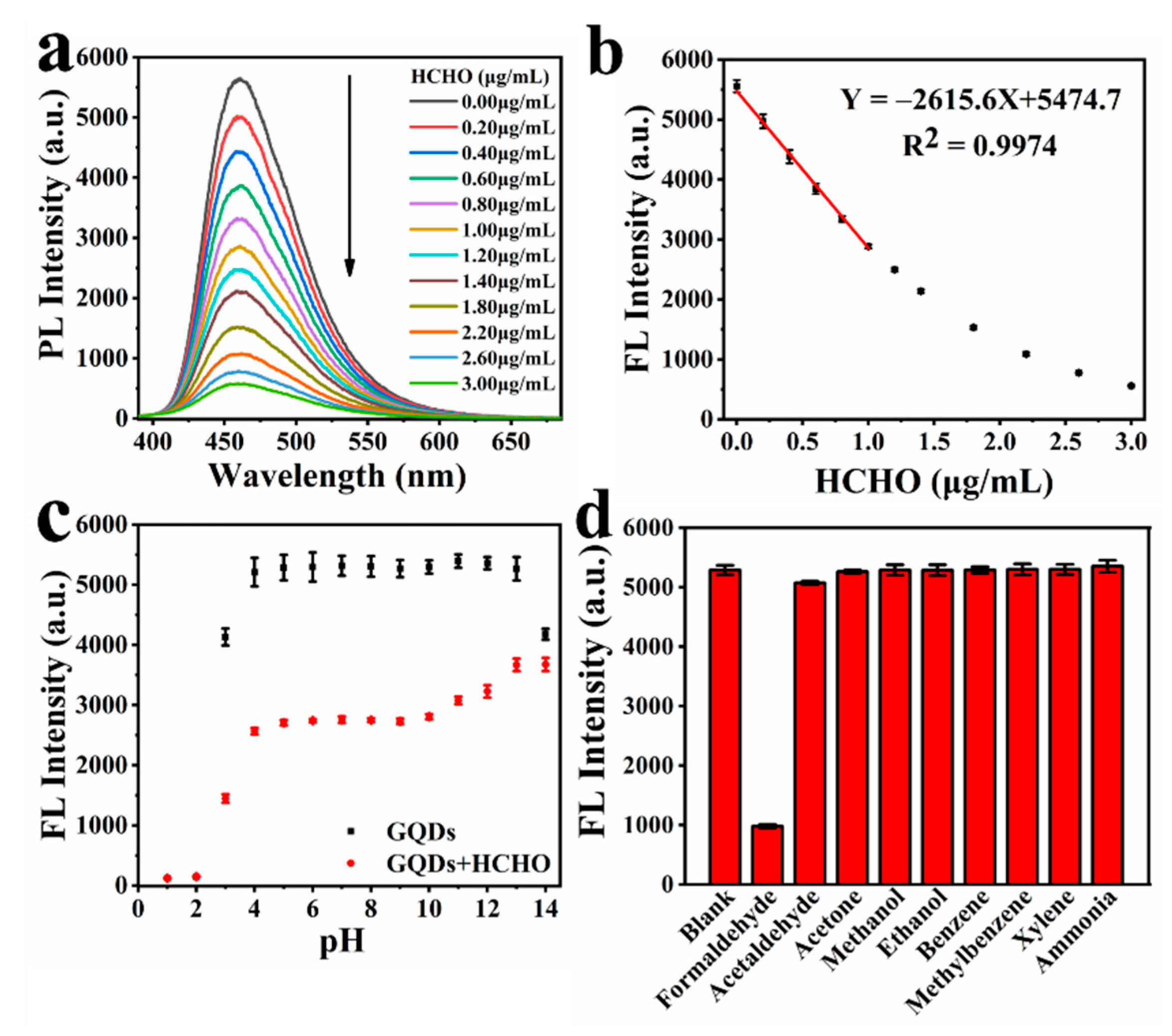 Sustainability 13 05273 g002