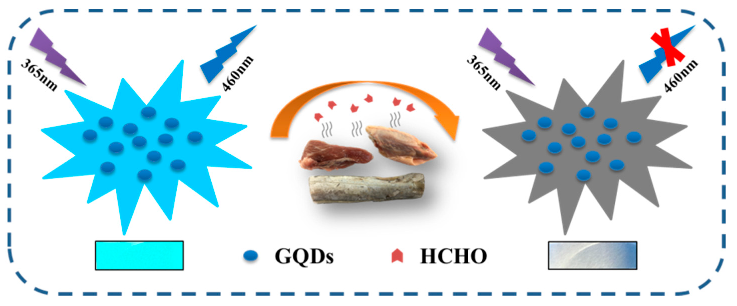 Sustainability 13 05273 sch001