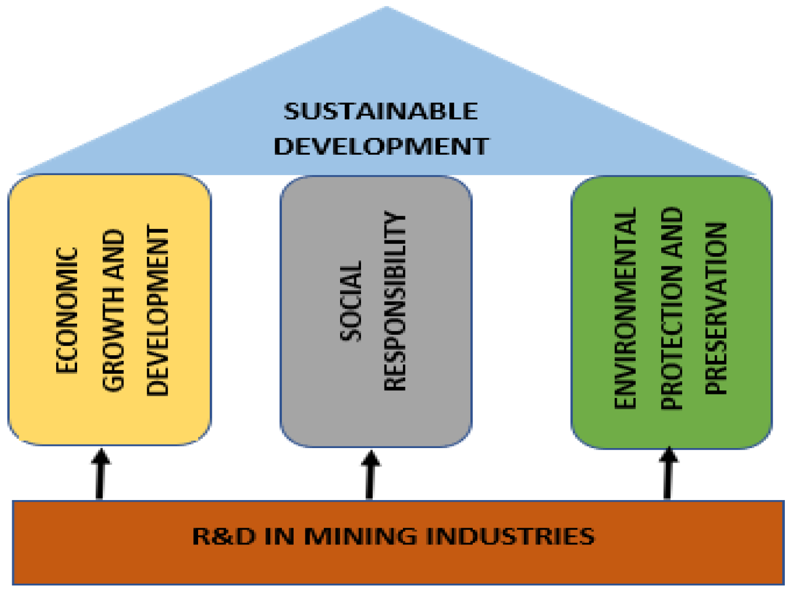 Sustainability 13 05289 g001 Sustainability 13 05289 g001