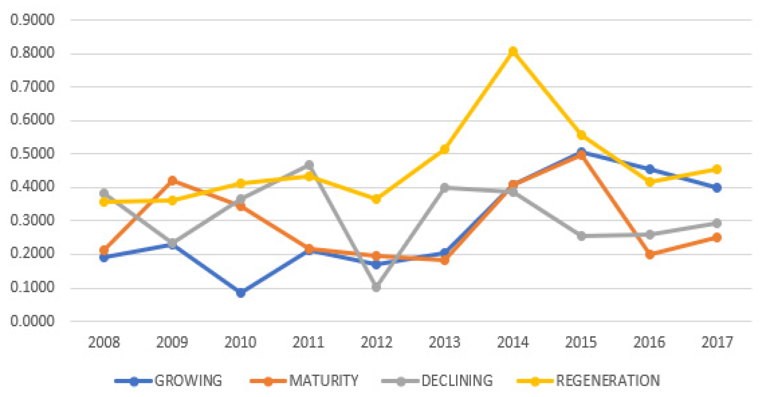 Sustainability 13 05289 g002 Sustainability 13 05289 g002