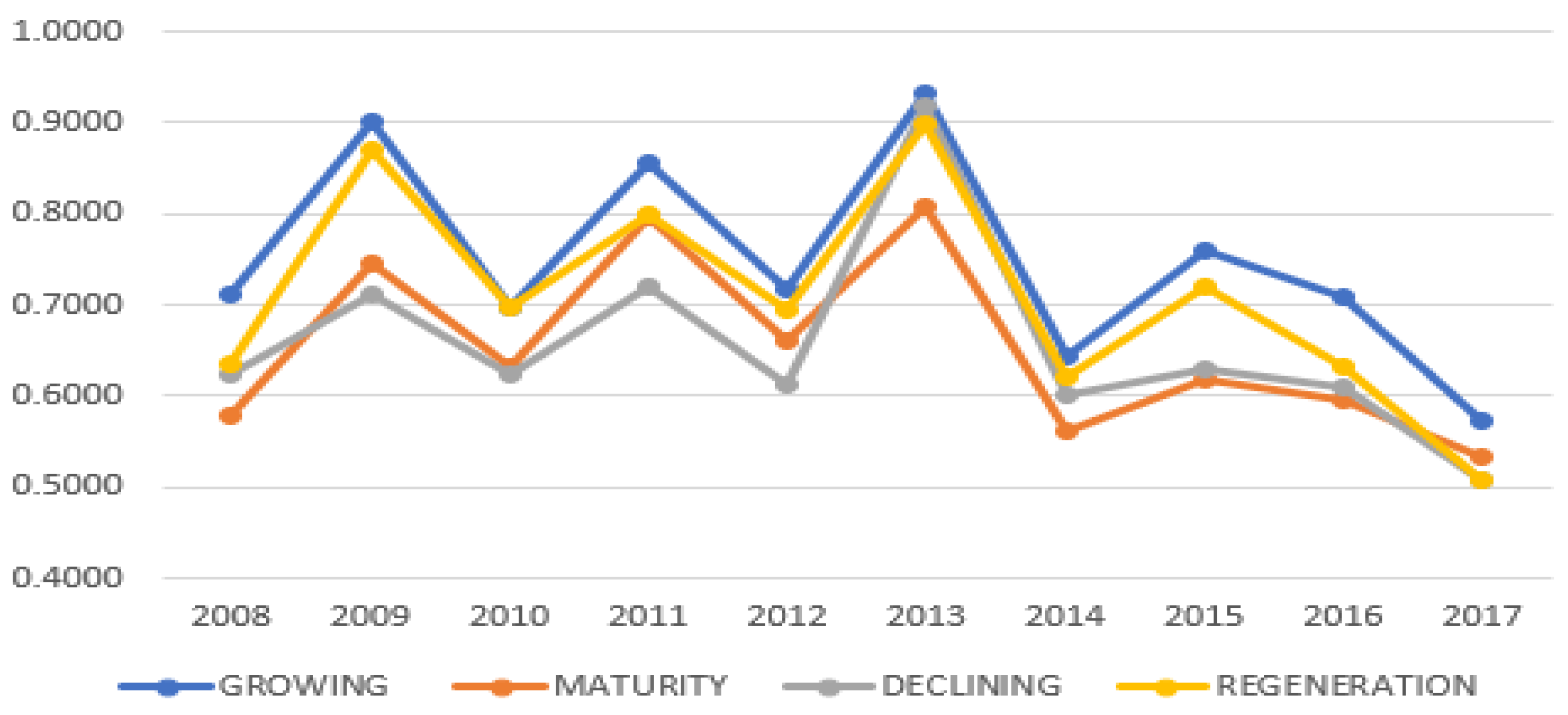 Sustainability 13 05289 g003 Sustainability 13 05289 g003