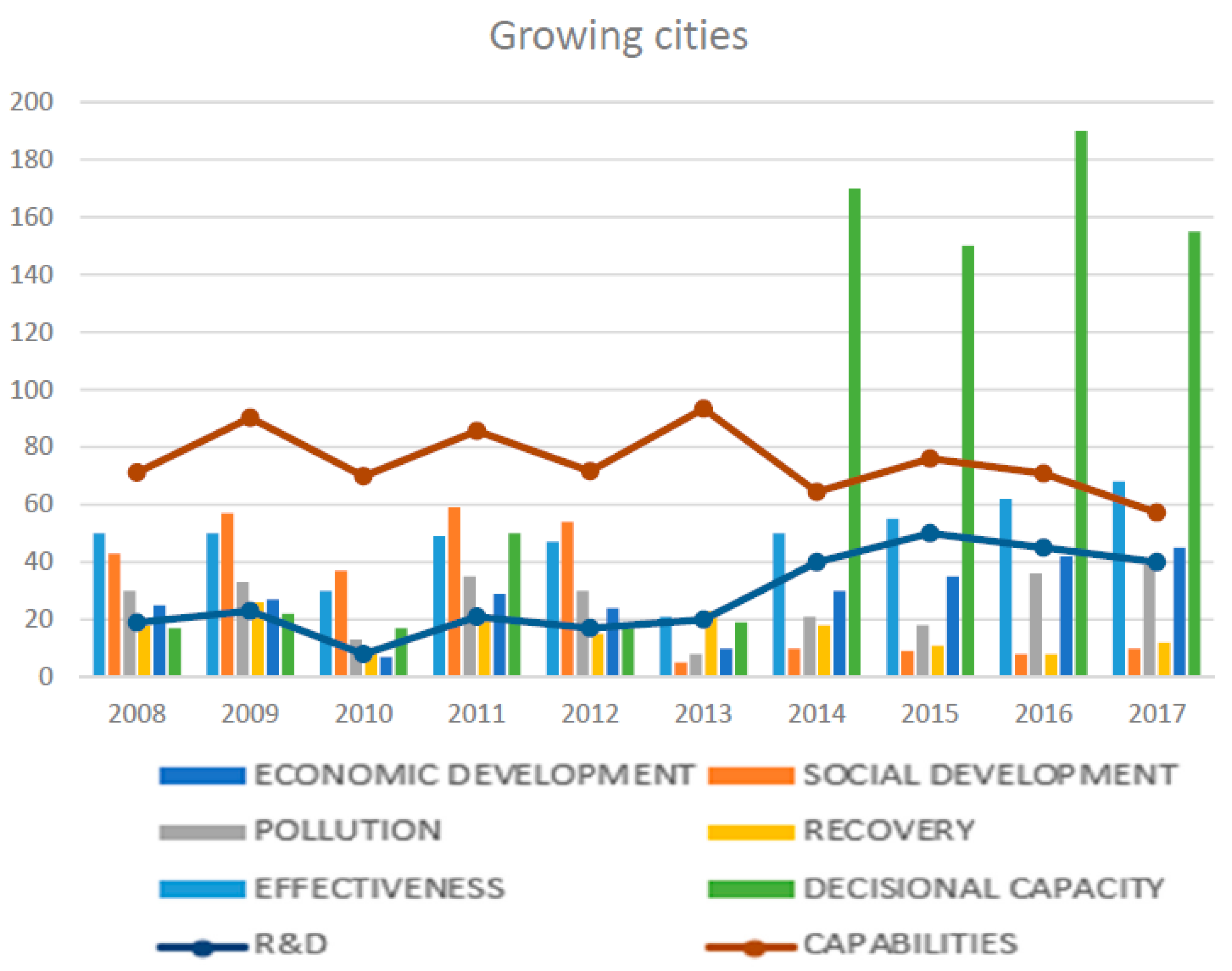 Sustainability 13 05289 g004 Sustainability 13 05289 g004