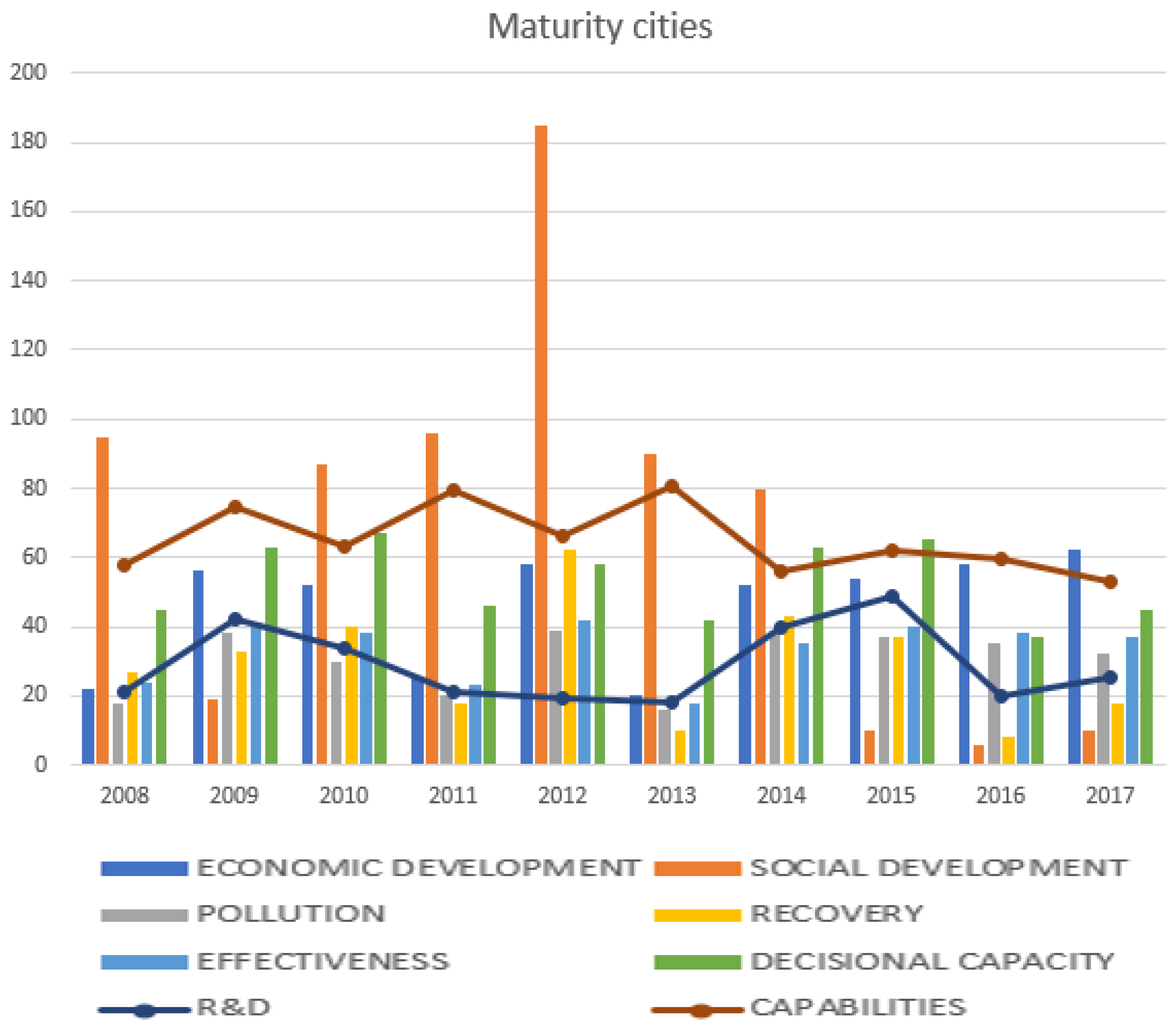 Sustainability 13 05289 g005 Sustainability 13 05289 g005