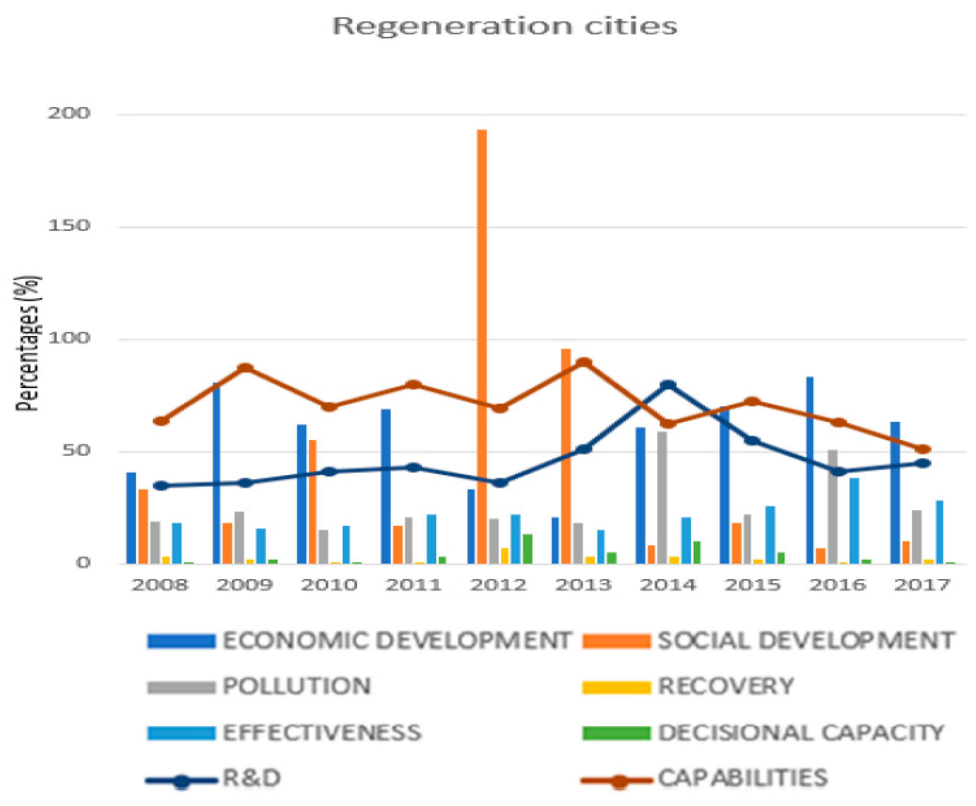 Sustainability 13 05289 g007 Sustainability 13 05289 g007