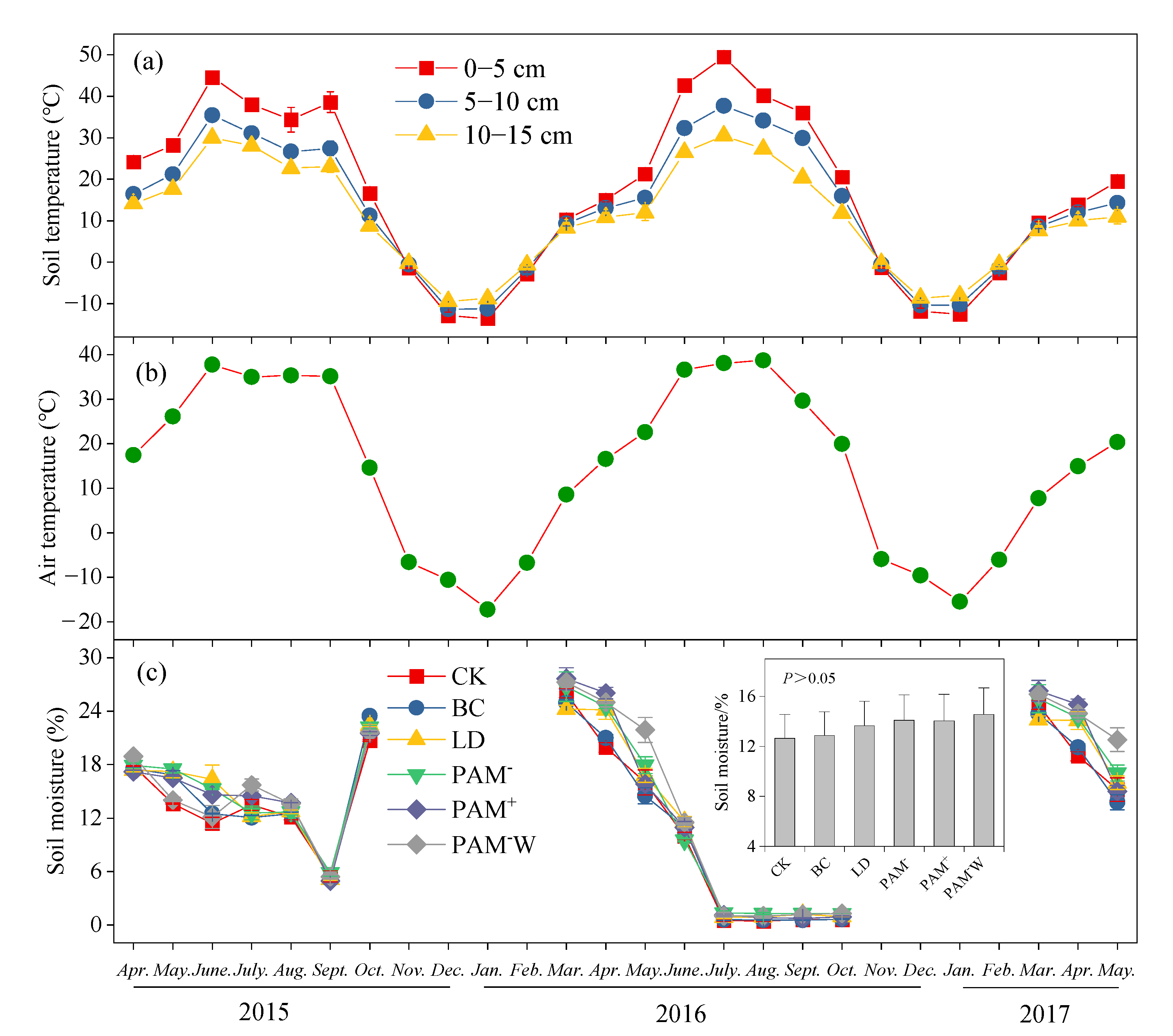 Sustainability 13 05332 g001