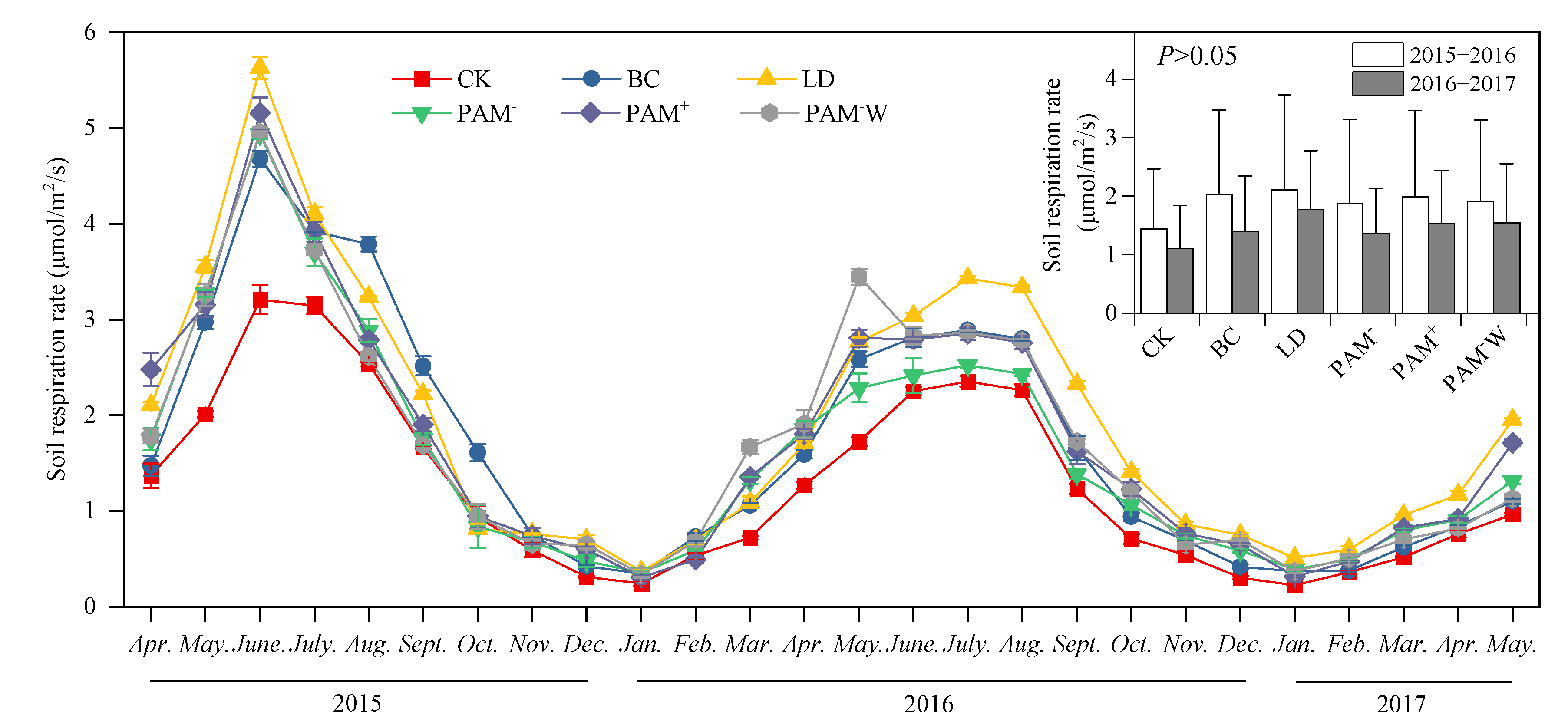 Sustainability 13 05332 g002