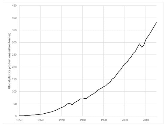 https://www.mdpi.com/sustainability/sustainability-13-05340/article_deploy/html/images/sustainability-13-05340-g001-550.jpg