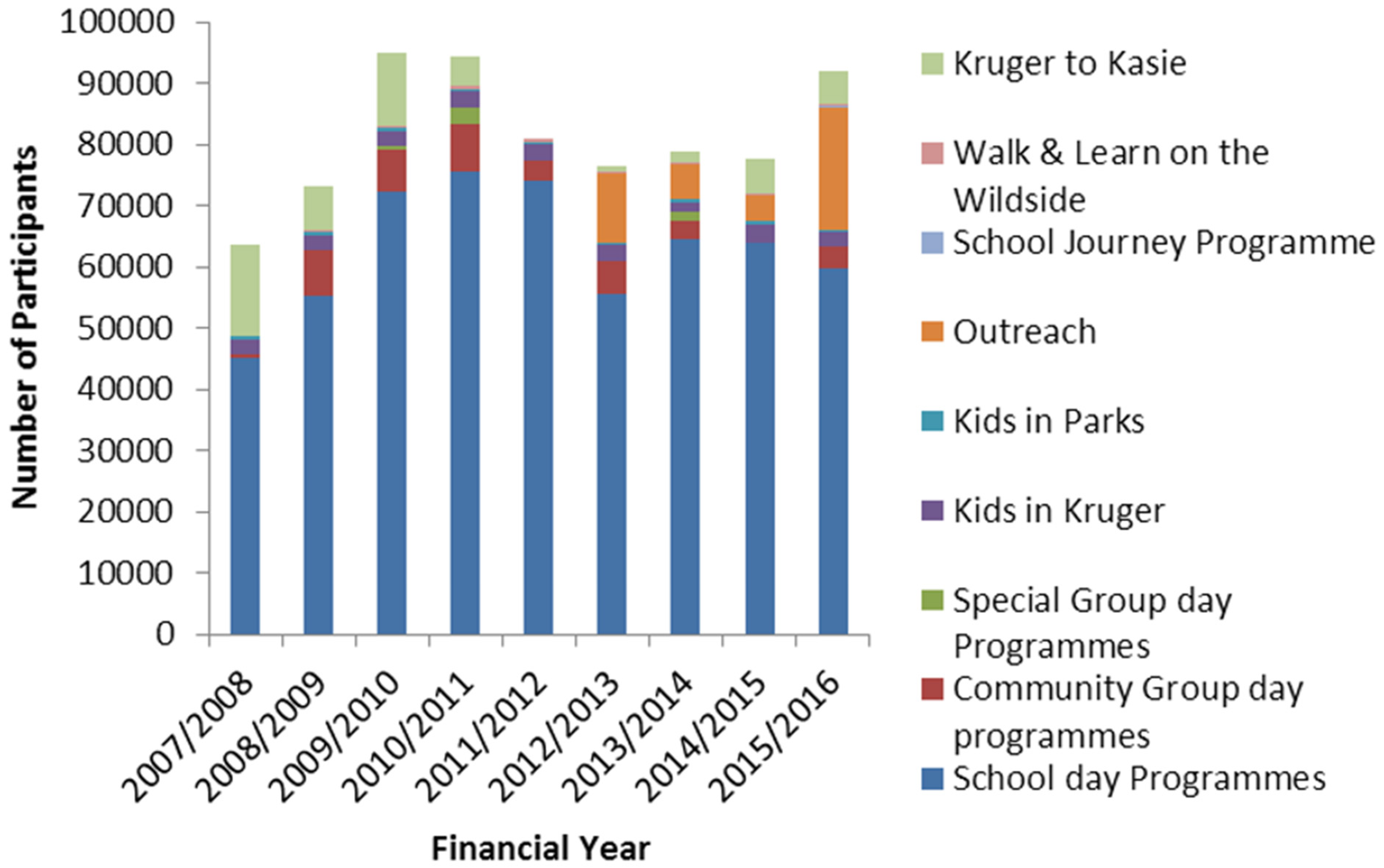 Sustainability 13 05341 g003 Sustainability 13 05341 g003