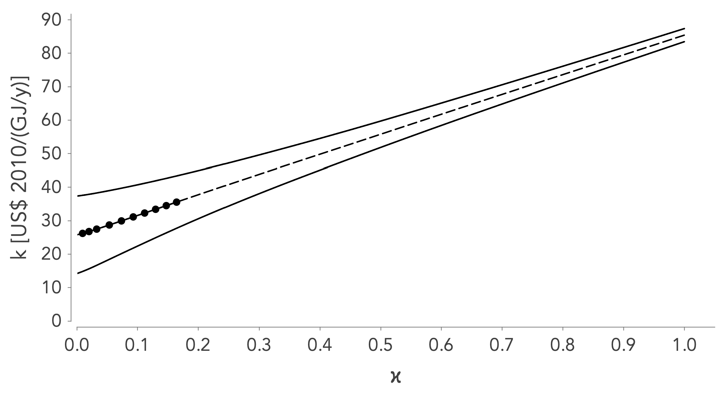 Sustainability 13 05345 g003