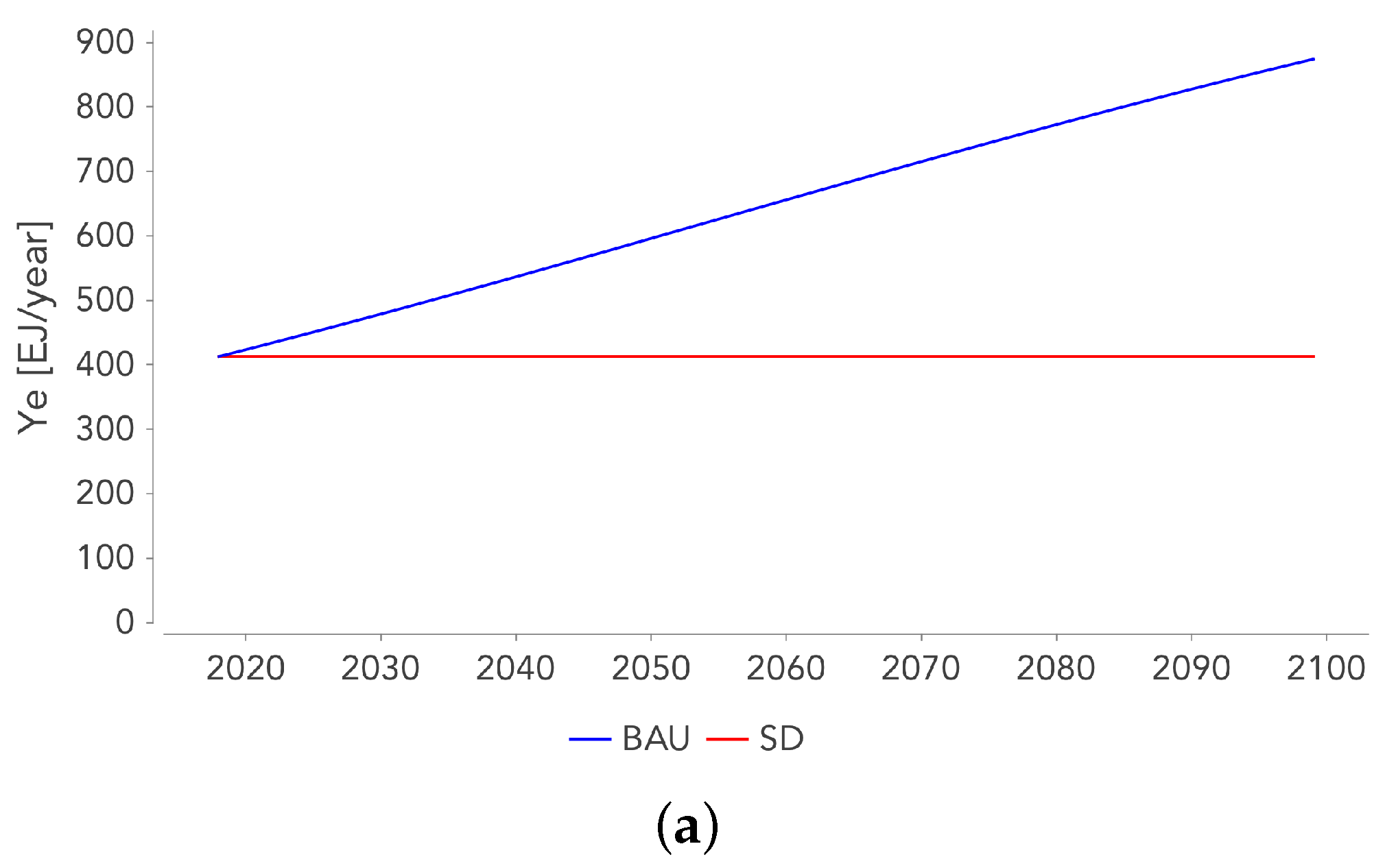 Sustainability 13 05345 g0a2a