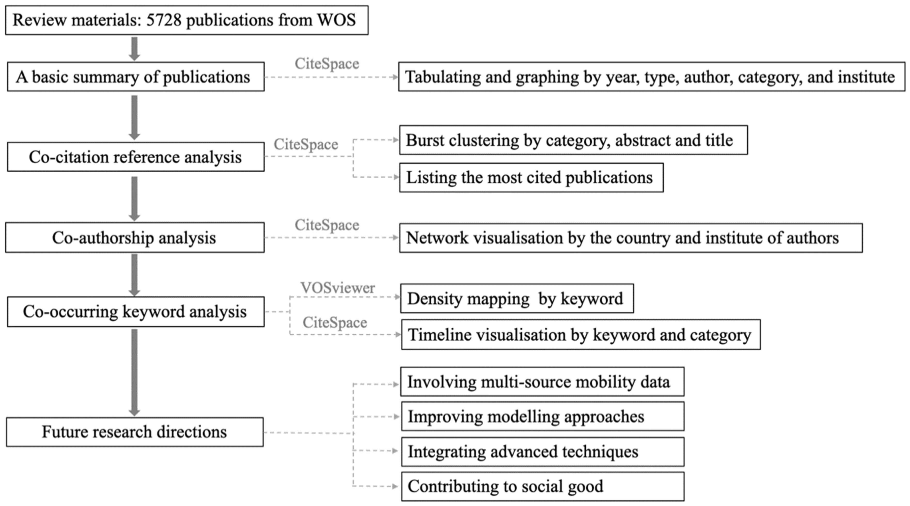 Sustainability 13 05372 g001