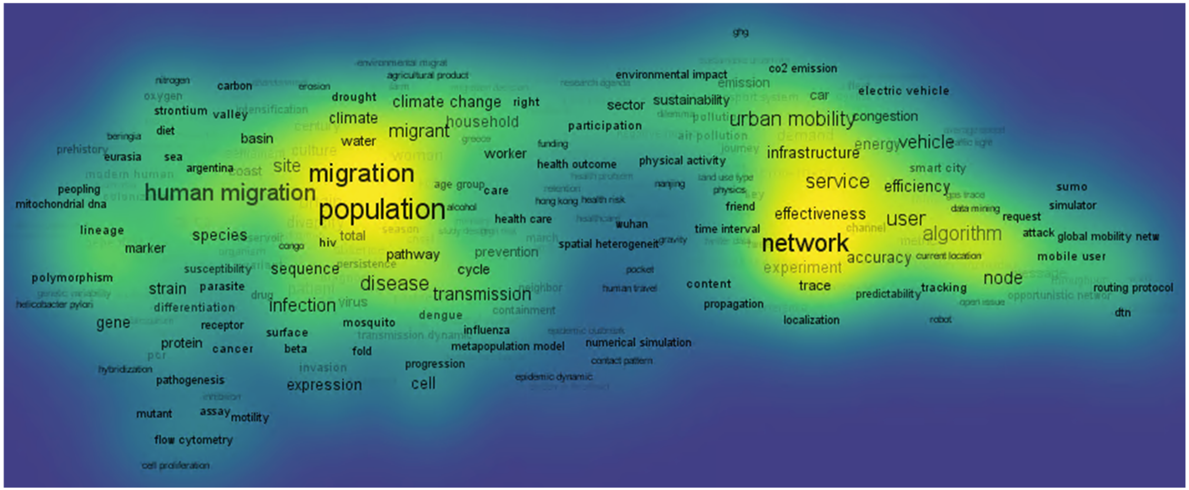 Sustainability 13 05372 g007