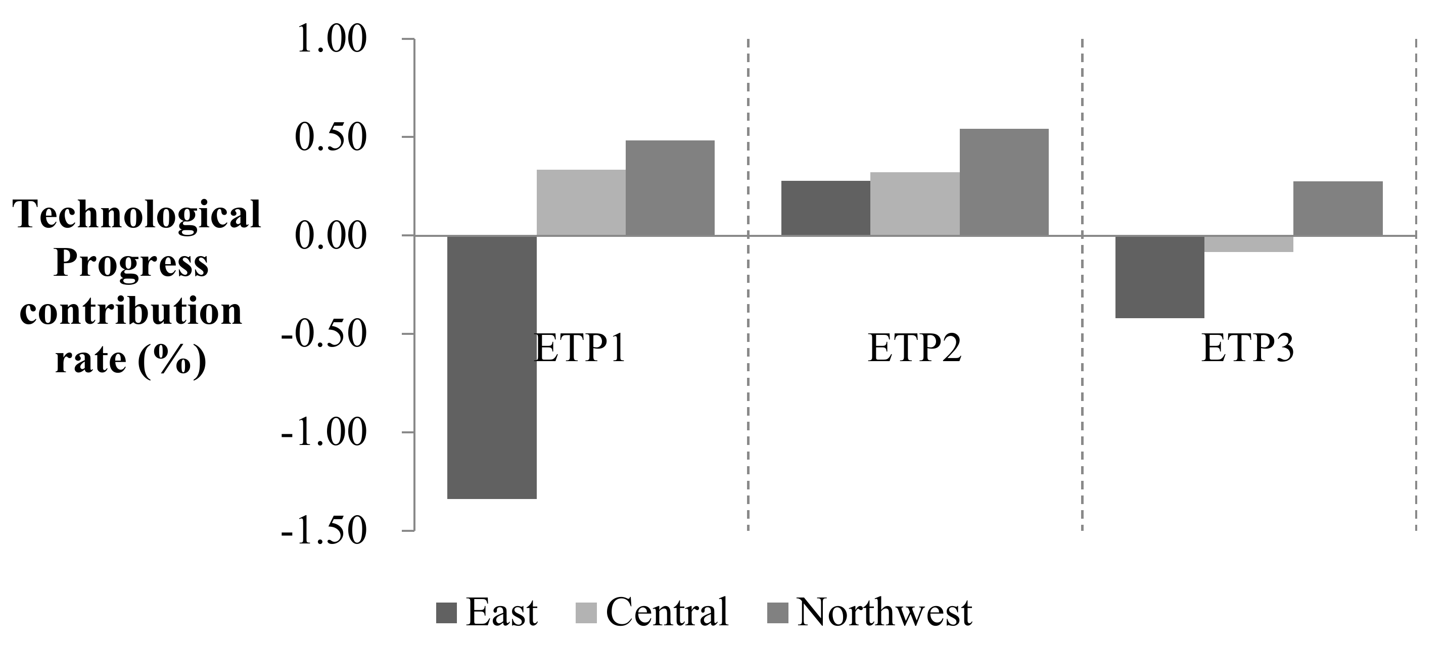 Sustainability 13 05401 g002 Sustainability 13 05401 g002