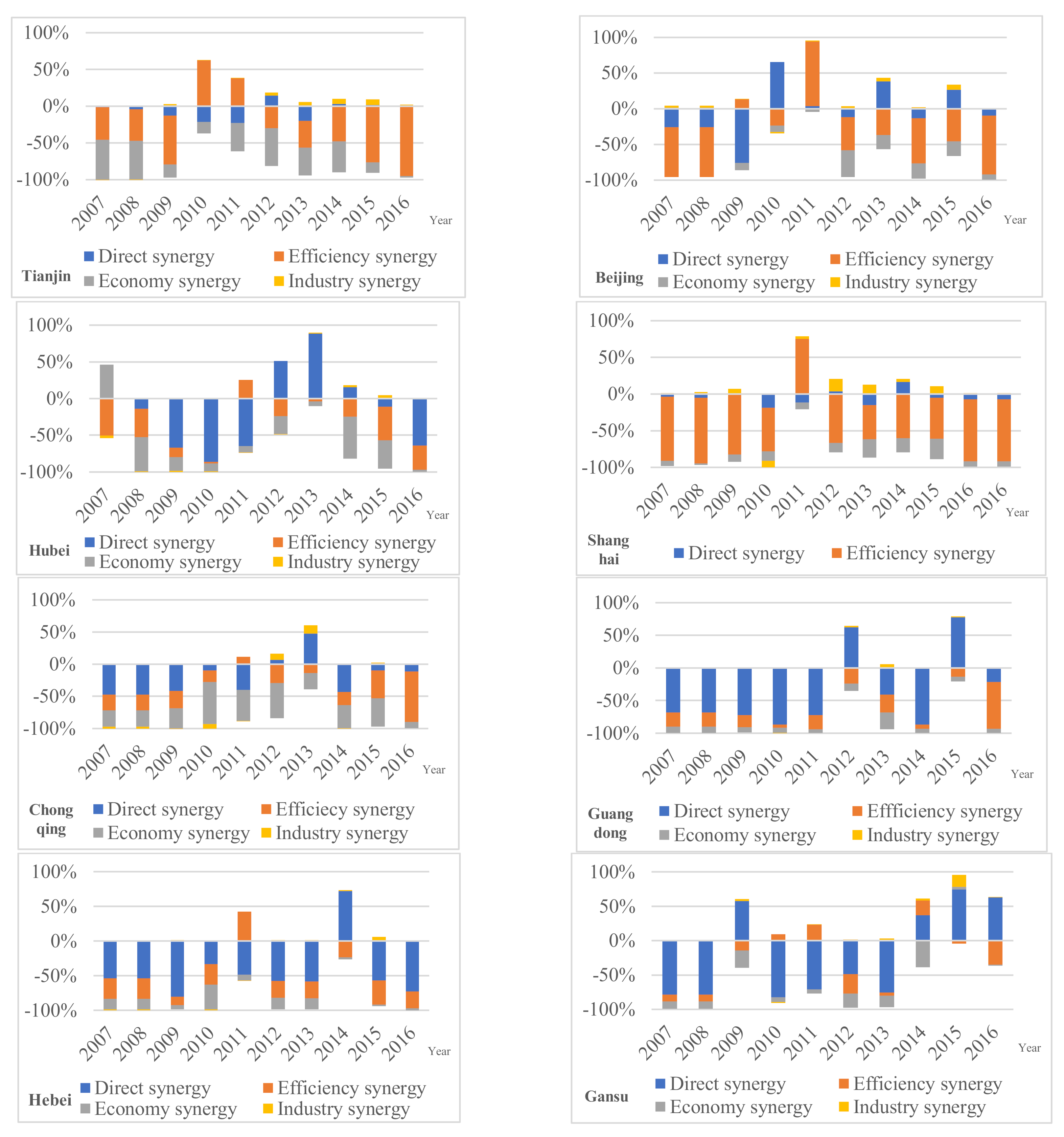 Sustainability 13 05403 g002