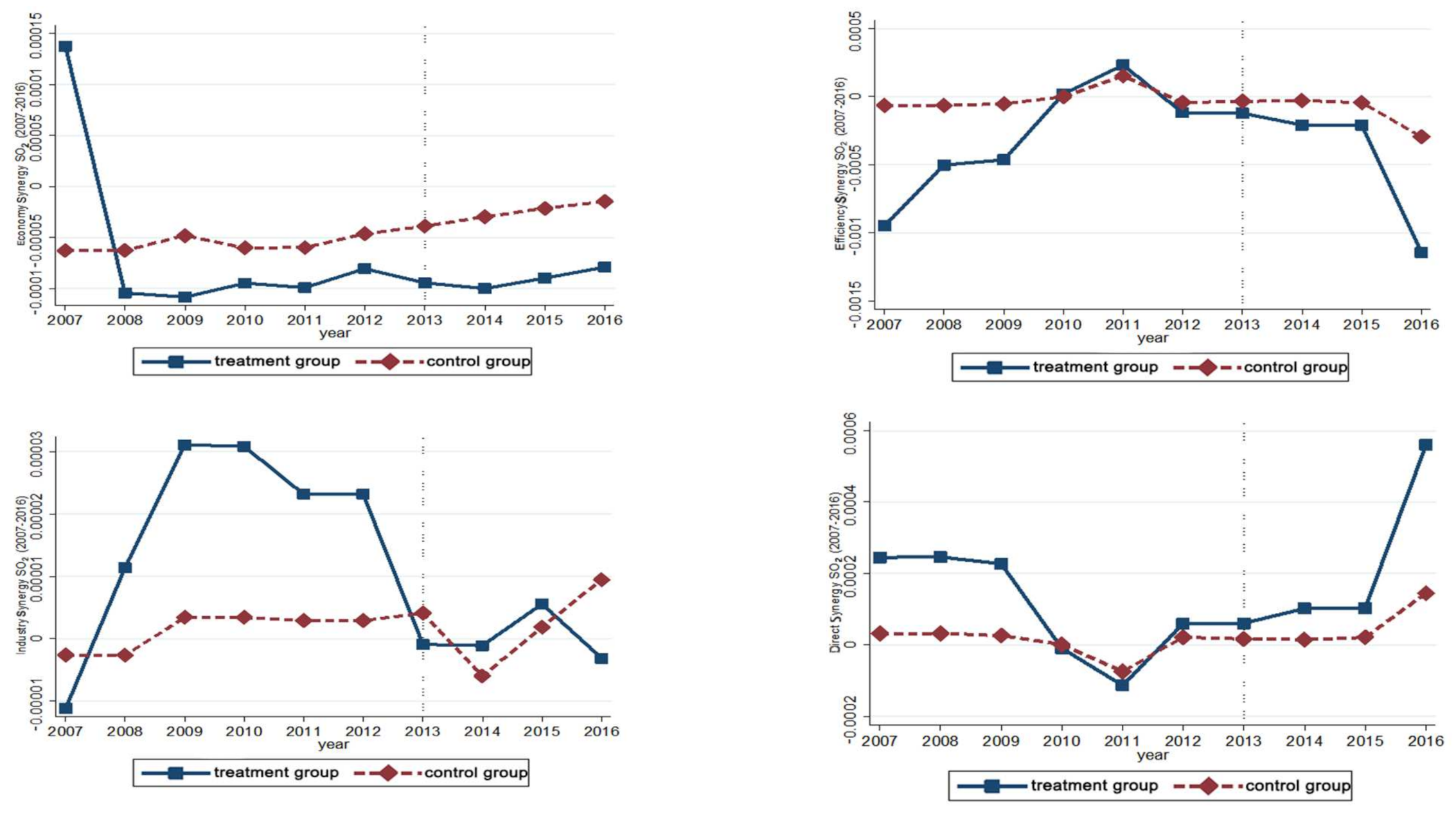 Sustainability 13 05403 g003