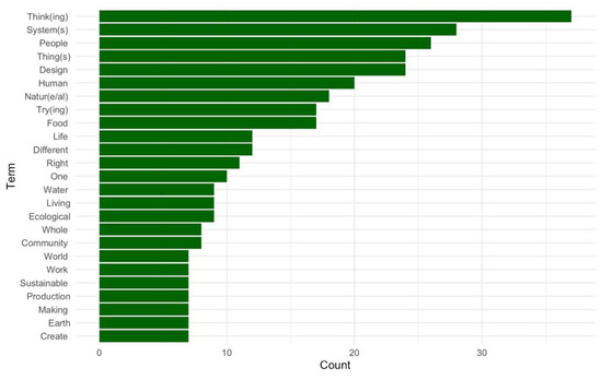 https://www.mdpi.com/sustainability/sustainability-13-05413/article_deploy/html/images/sustainability-13-05413-g001-550.jpg