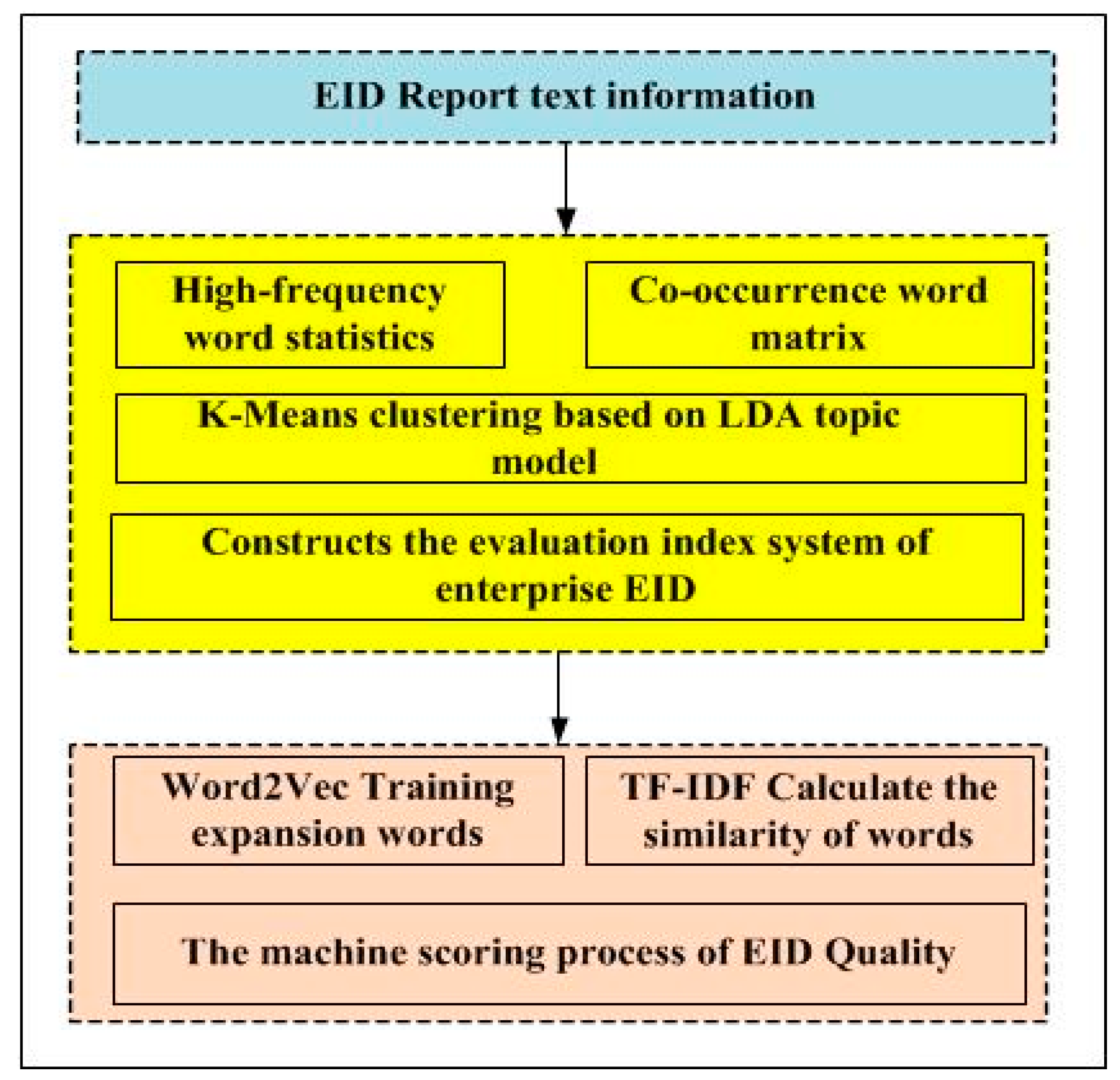 Sustainability 13 05415 g001 Sustainability 13 05415 g001