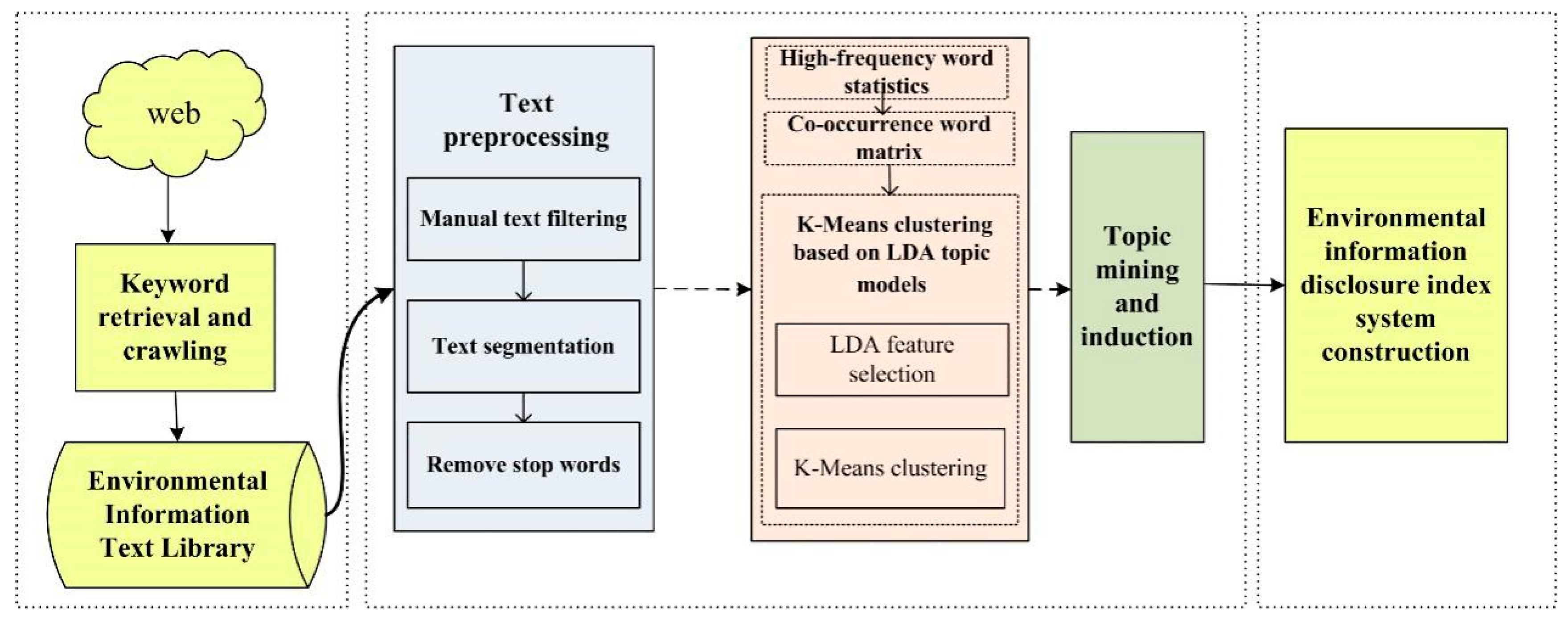 Sustainability 13 05415 g003 Sustainability 13 05415 g003