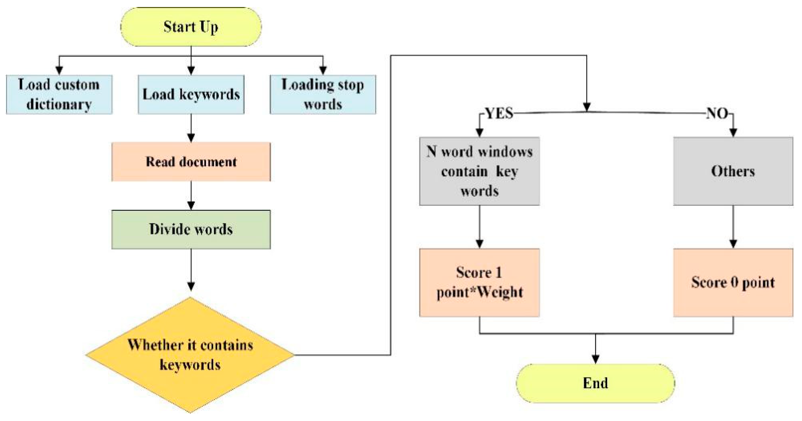 Sustainability 13 05415 g005 Sustainability 13 05415 g005