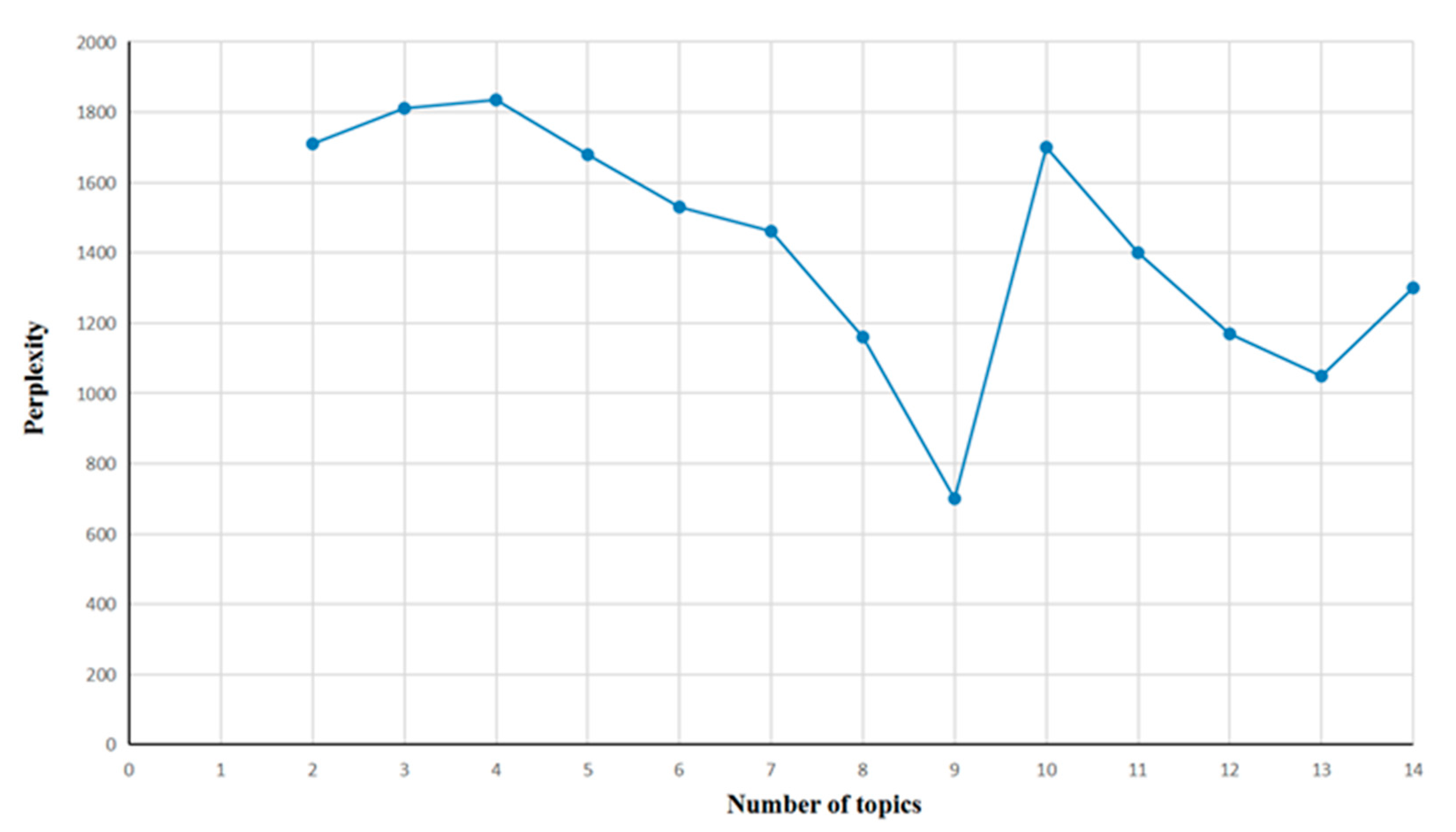 Sustainability 13 05415 g006 Sustainability 13 05415 g006