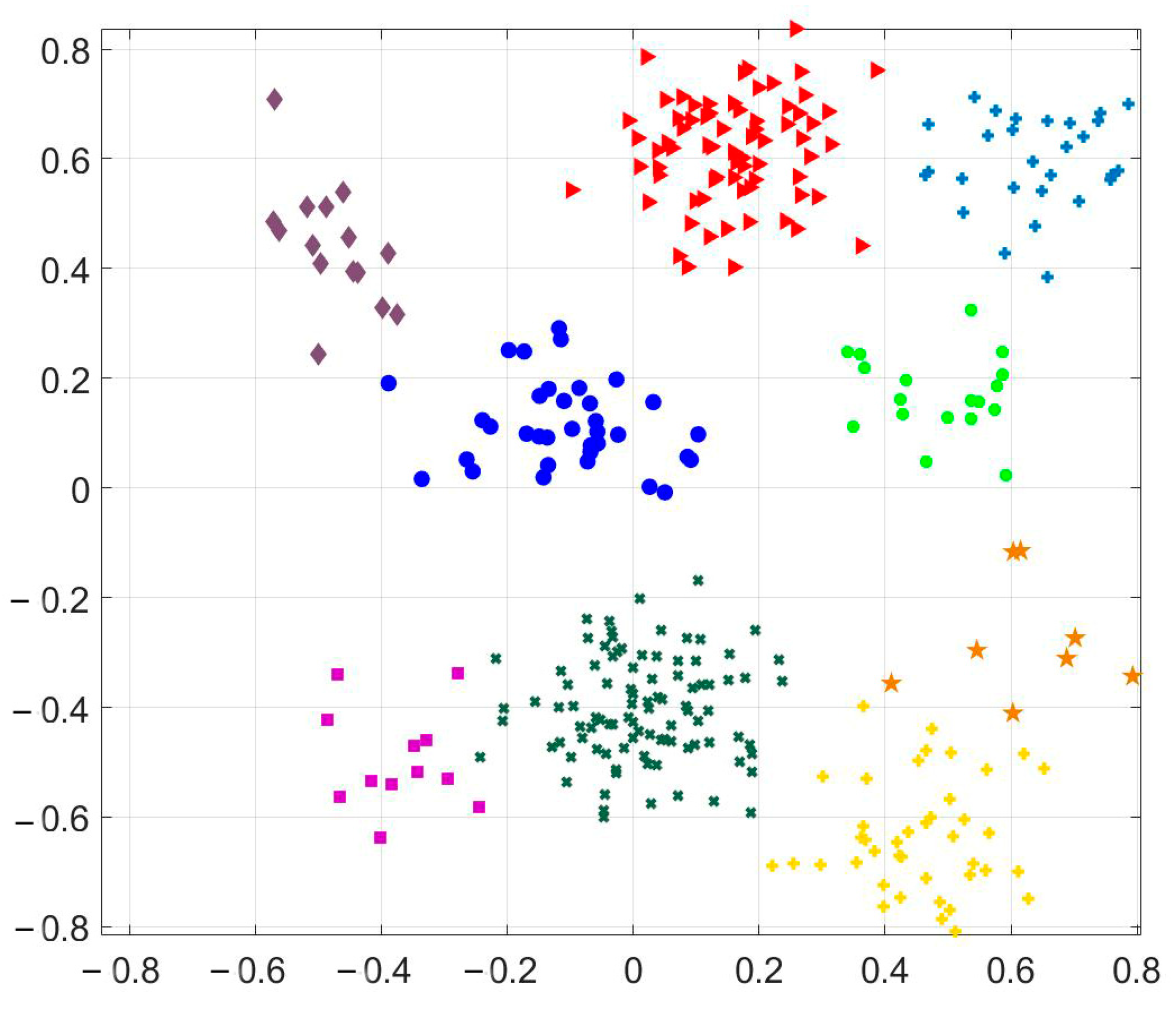 Sustainability 13 05415 g007 Sustainability 13 05415 g007