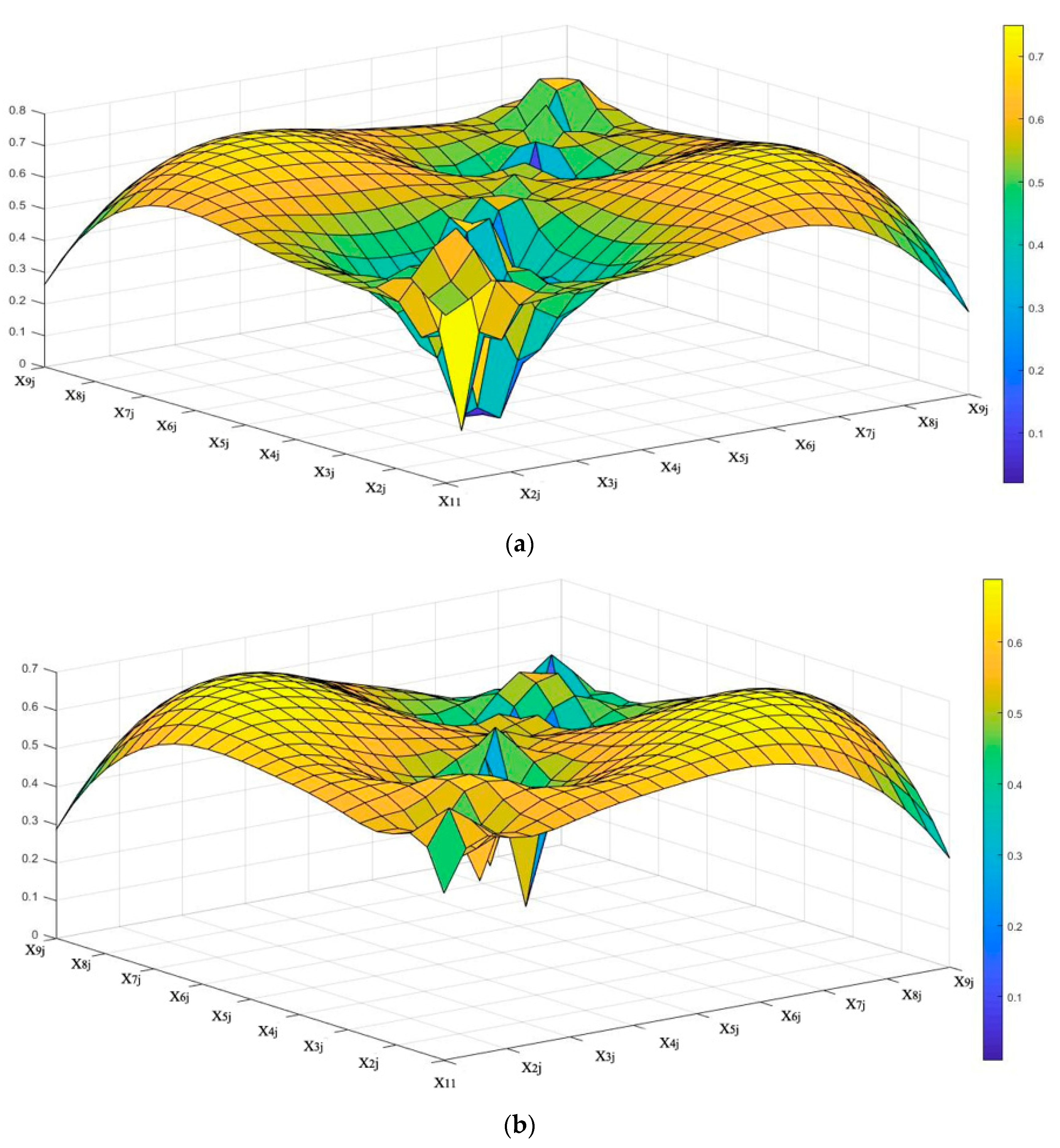 Sustainability 13 05415 g009 Sustainability 13 05415 g009