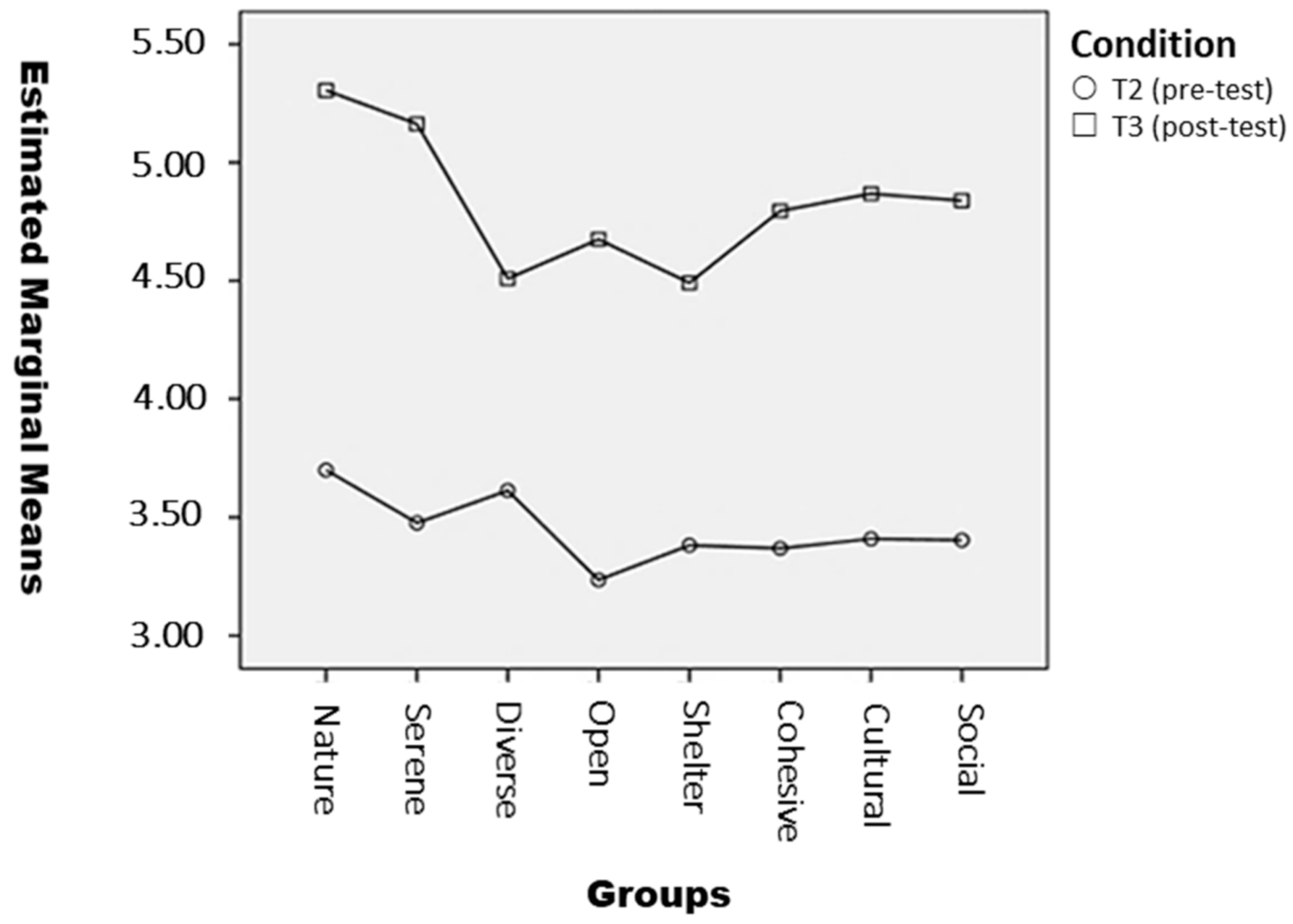 Sustainability 13 05419 g002 Sustainability 13 05419 g002