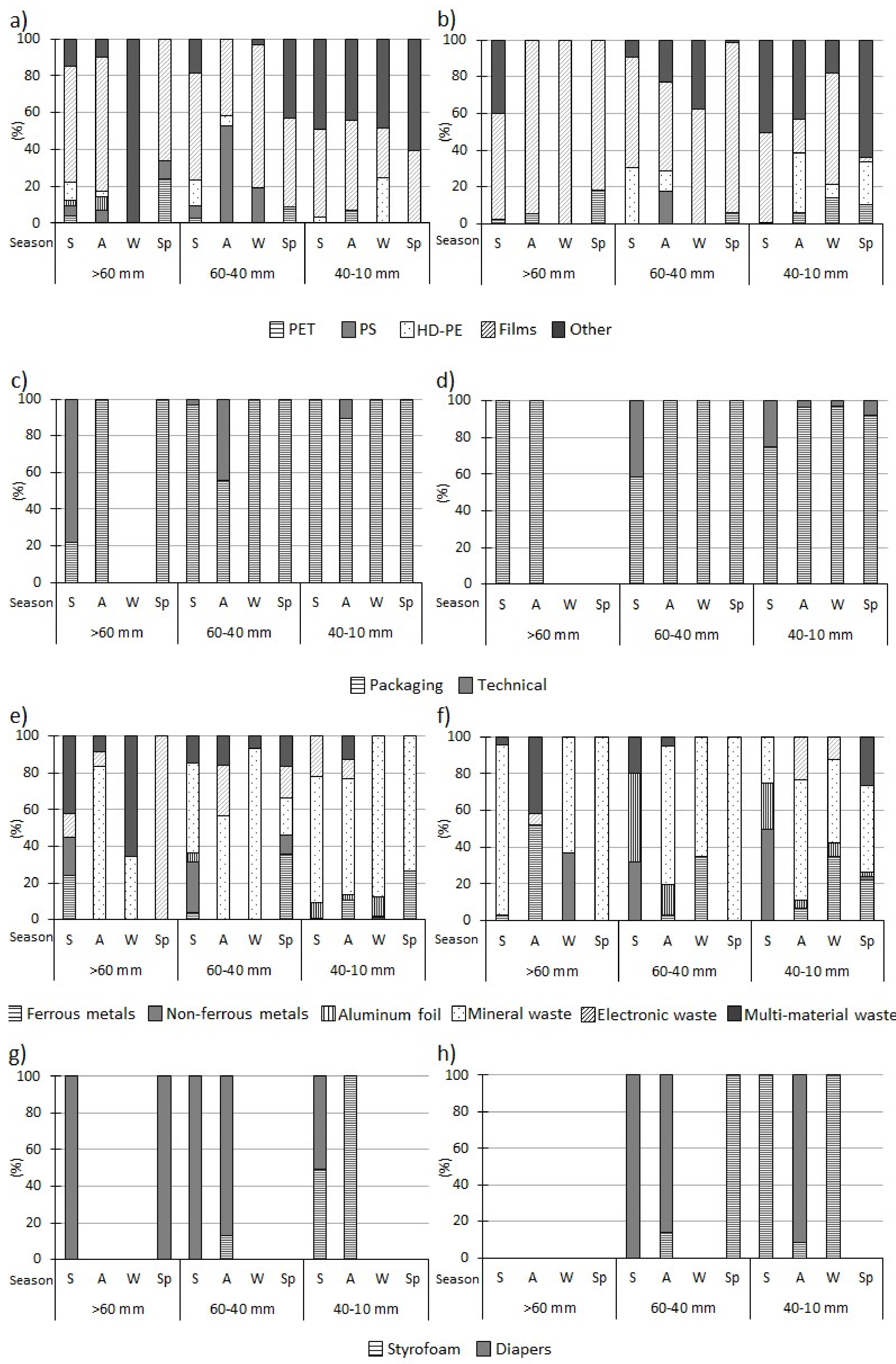 Sustainability 13 05432 g004 Sustainability 13 05432 g004