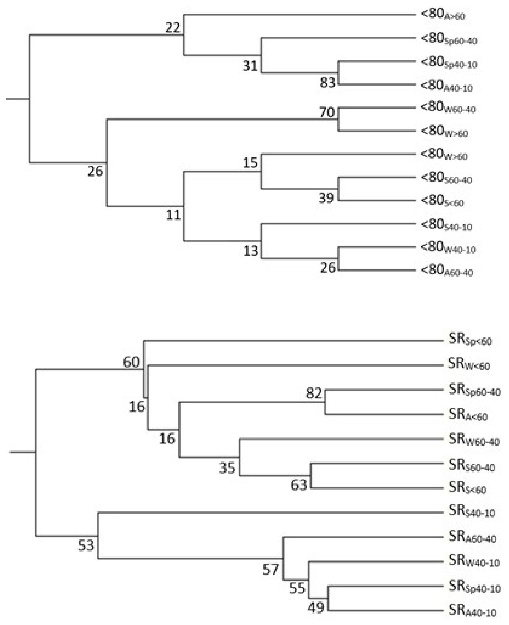 Sustainability 13 05432 g005 Sustainability 13 05432 g005