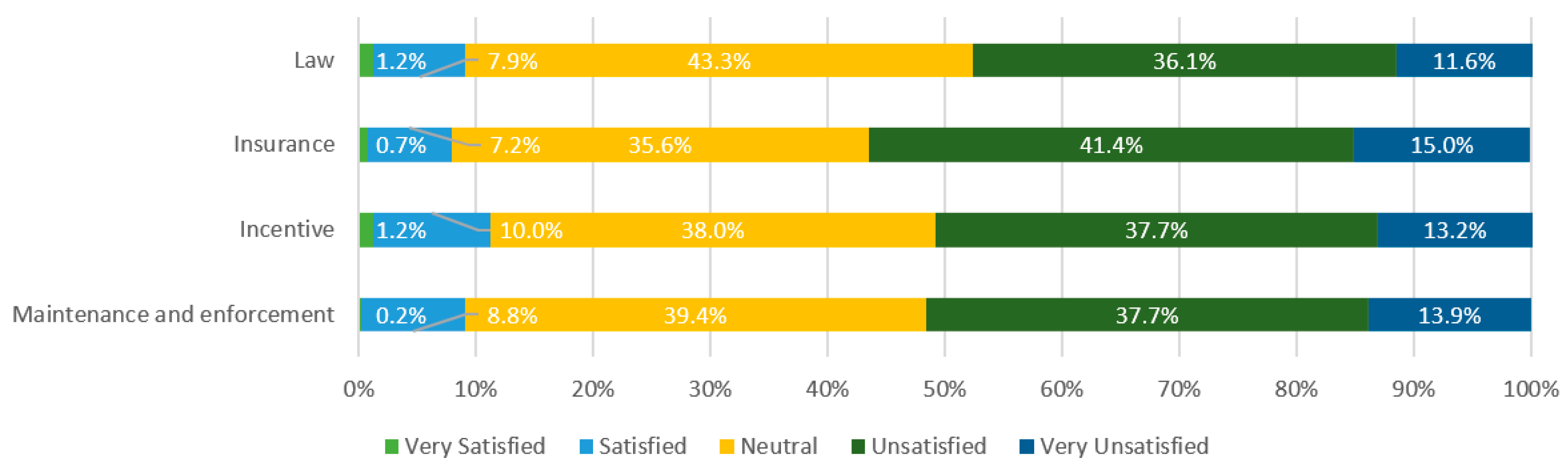 Sustainability 13 05450 g004 Sustainability 13 05450 g004