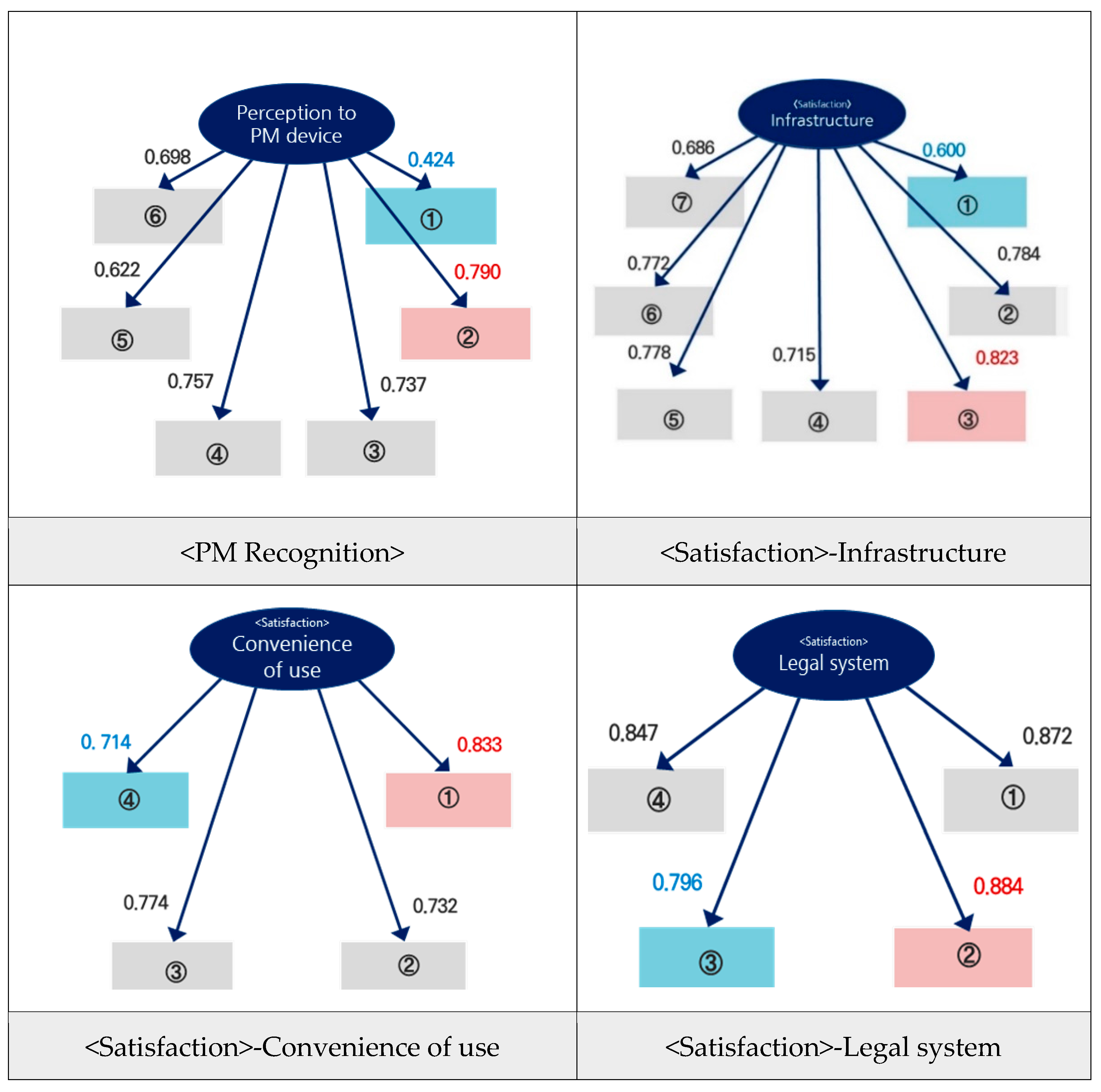 Sustainability 13 05450 g006a Sustainability 13 05450 g006a
