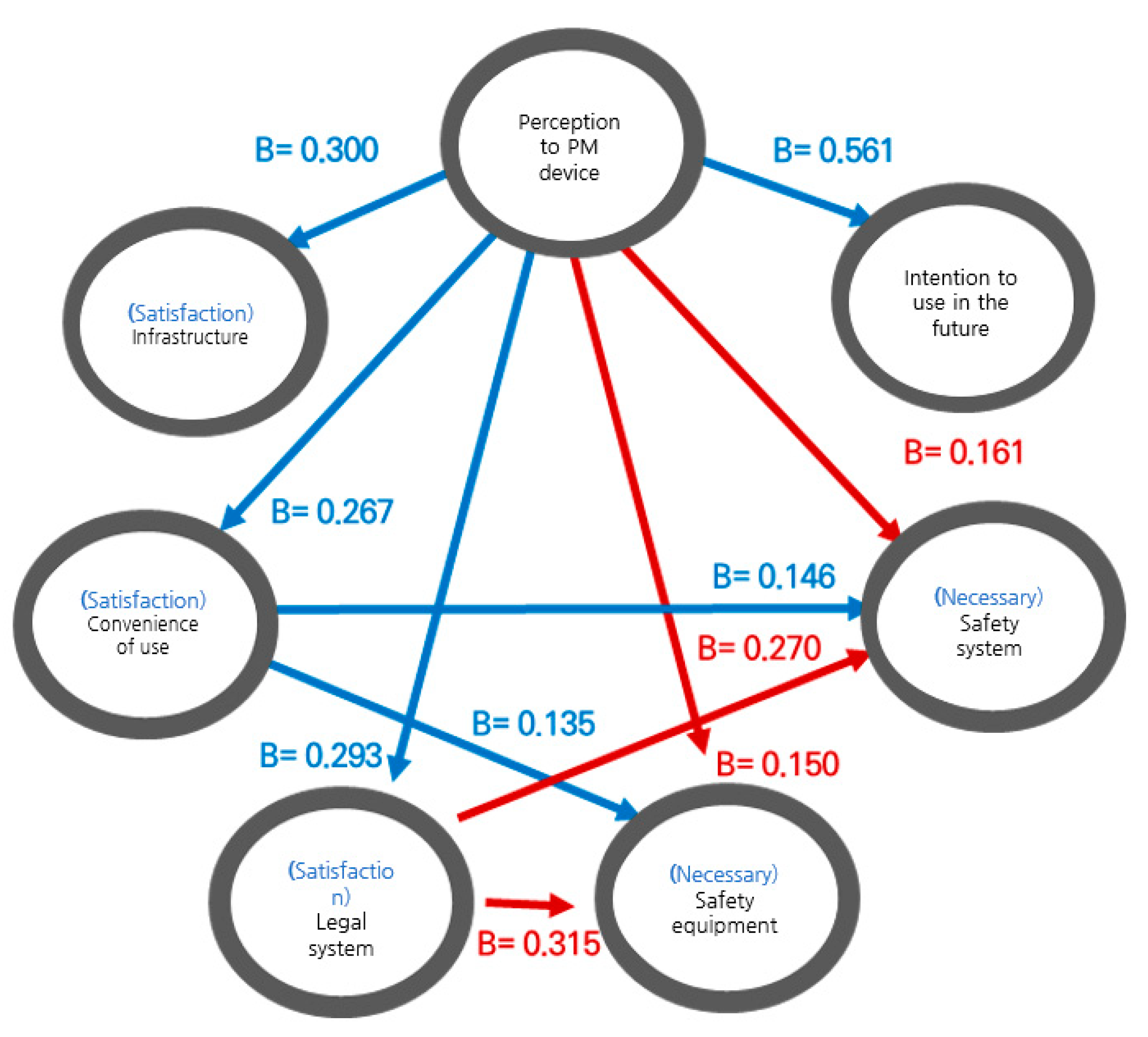 Sustainability 13 05450 g007 Sustainability 13 05450 g007