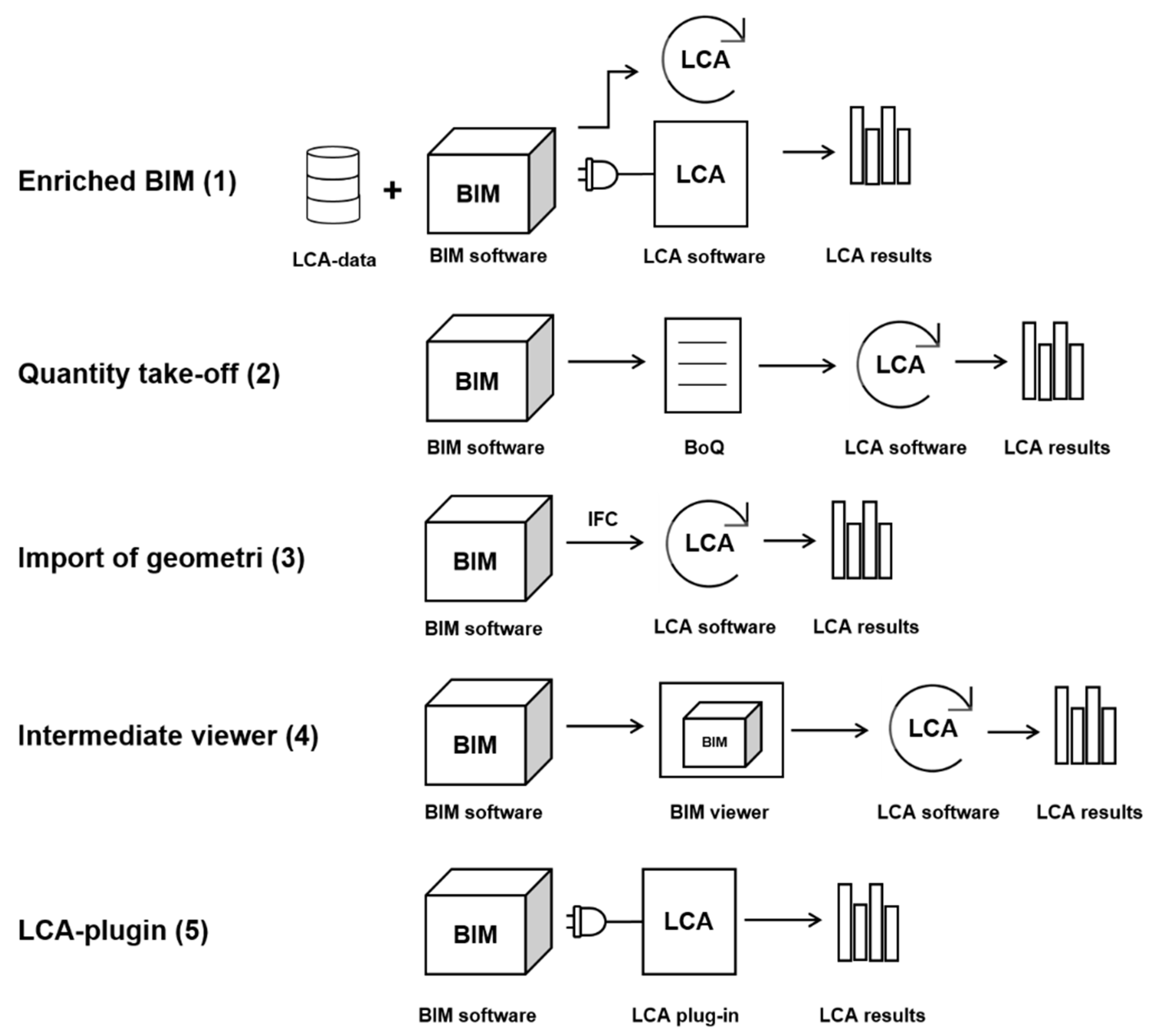 Sustainability 13 05455 g002 Sustainability 13 05455 g002